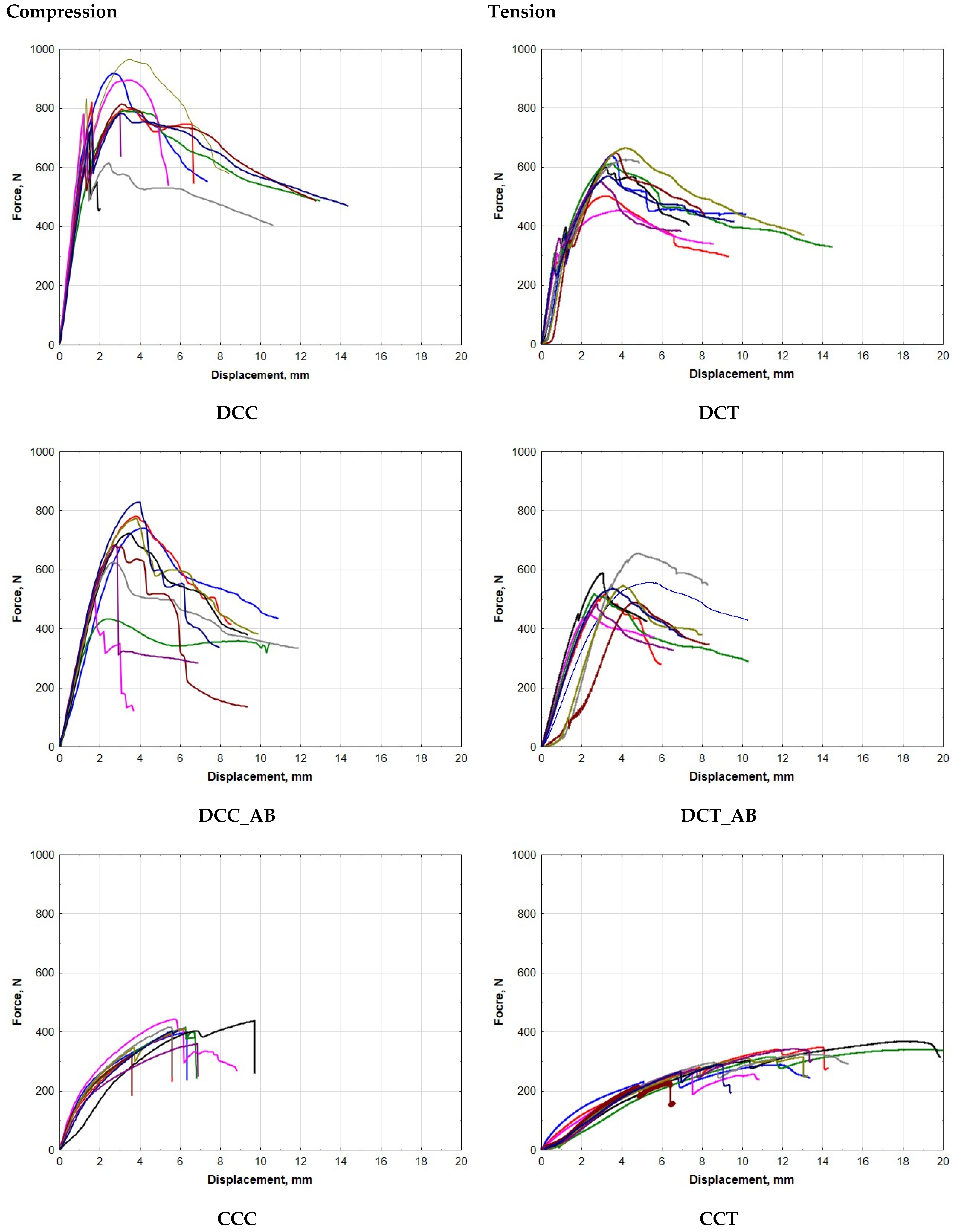 Forests 15 00343 g006