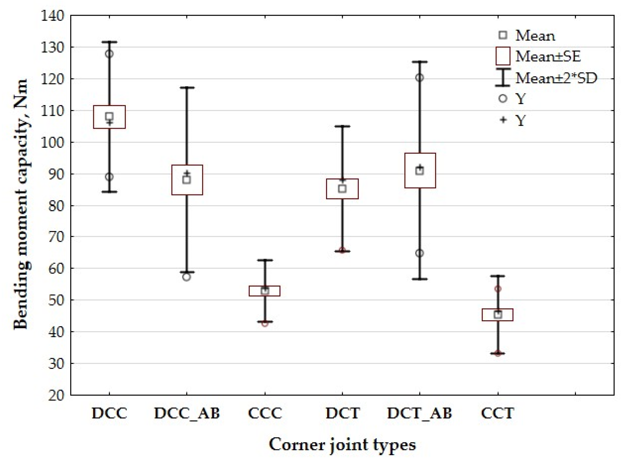 Forests 15 00343 g007