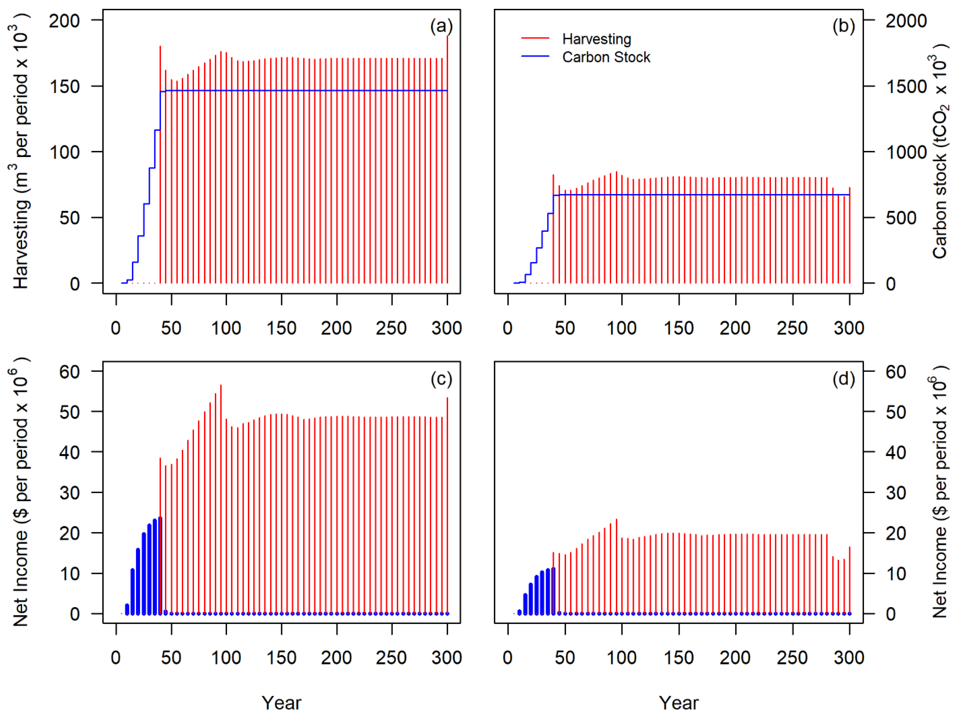 Forests 15 00344 g003
