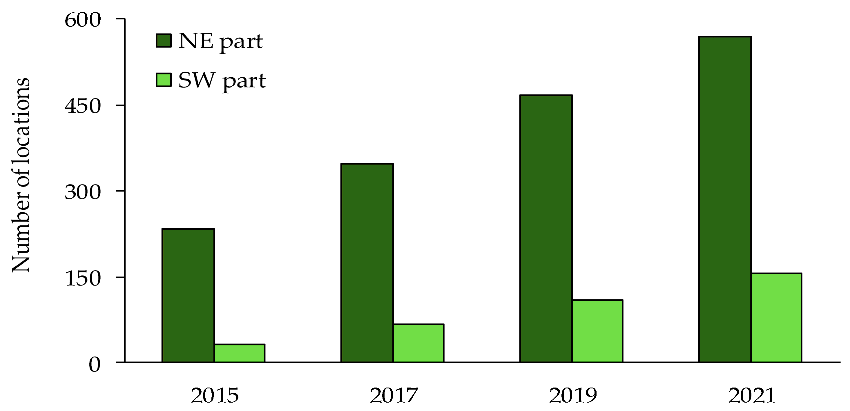 Forests 15 00347 g003 Forests 15 00347 g003
