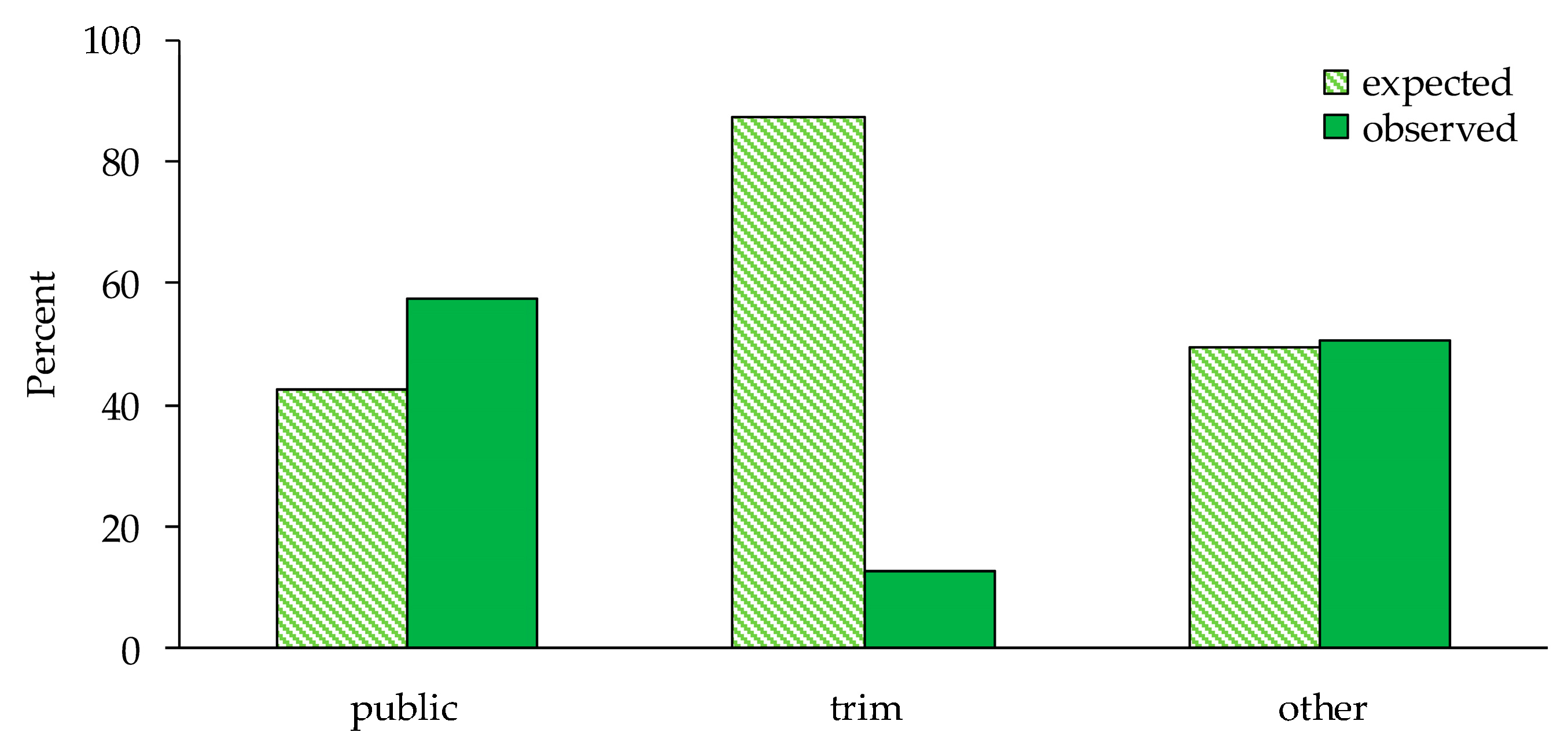 Forests 15 00347 g004 Forests 15 00347 g004
