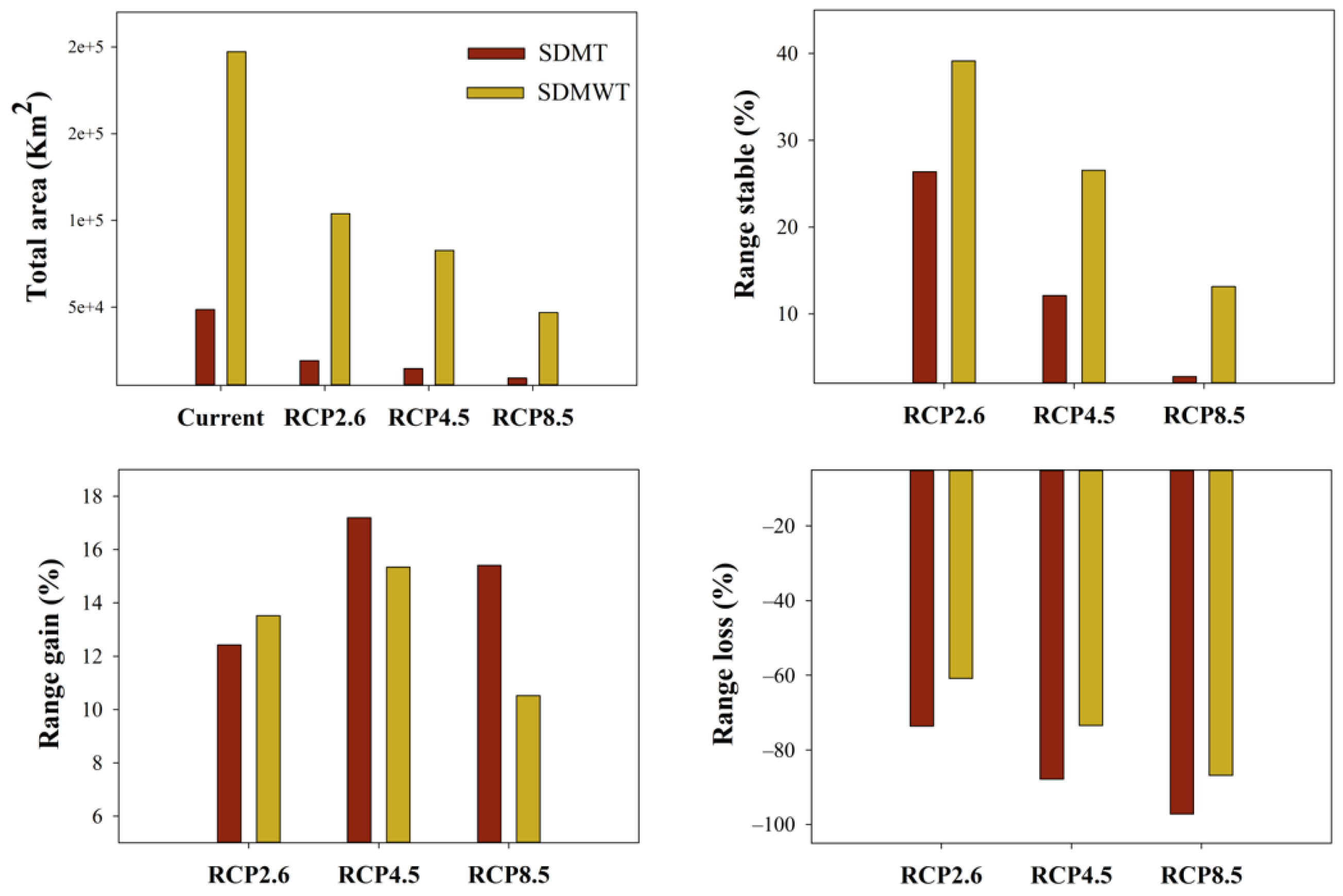 Forests 15 00348 g004 Forests 15 00348 g004