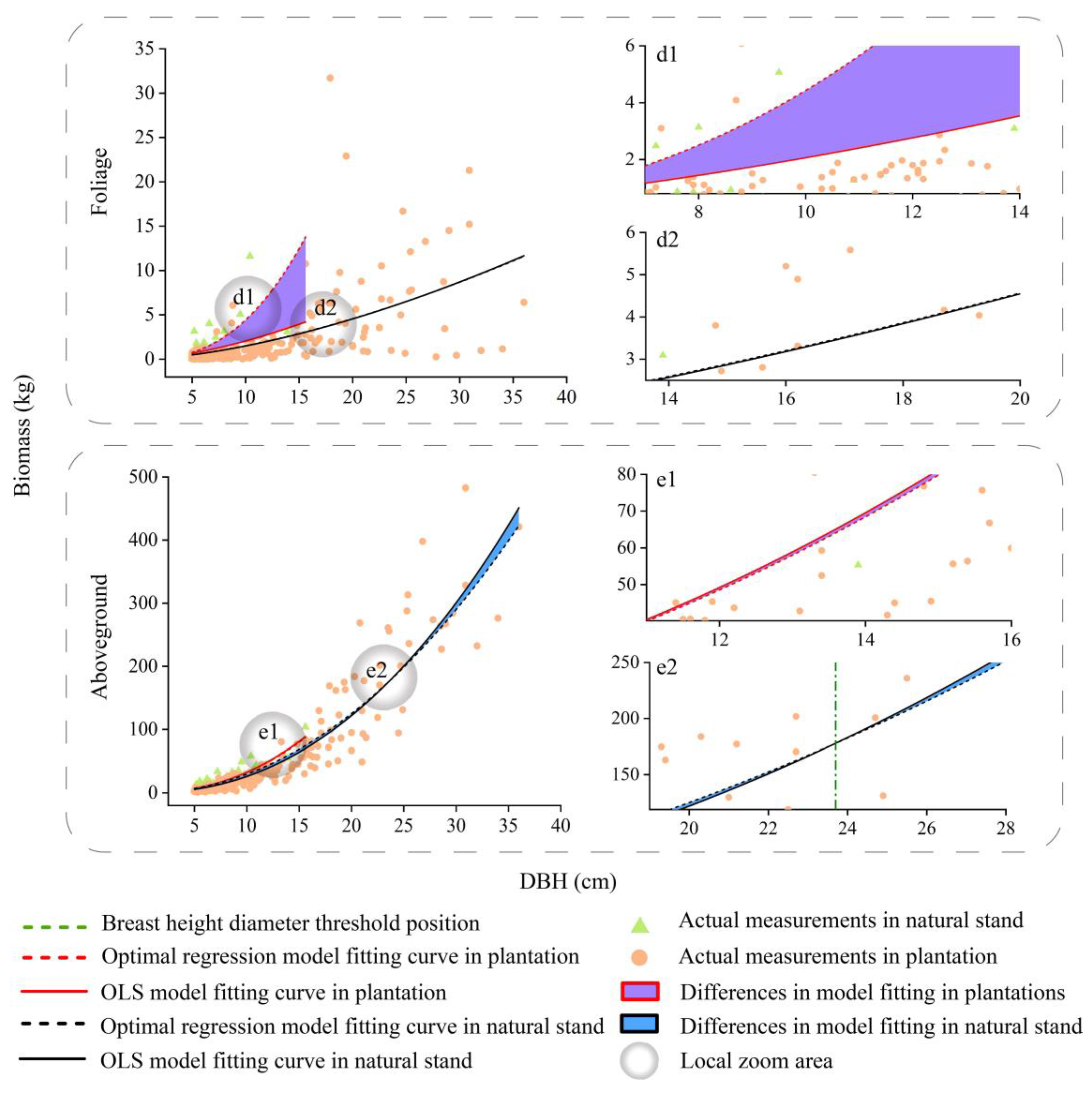 Forests 15 00349 g007