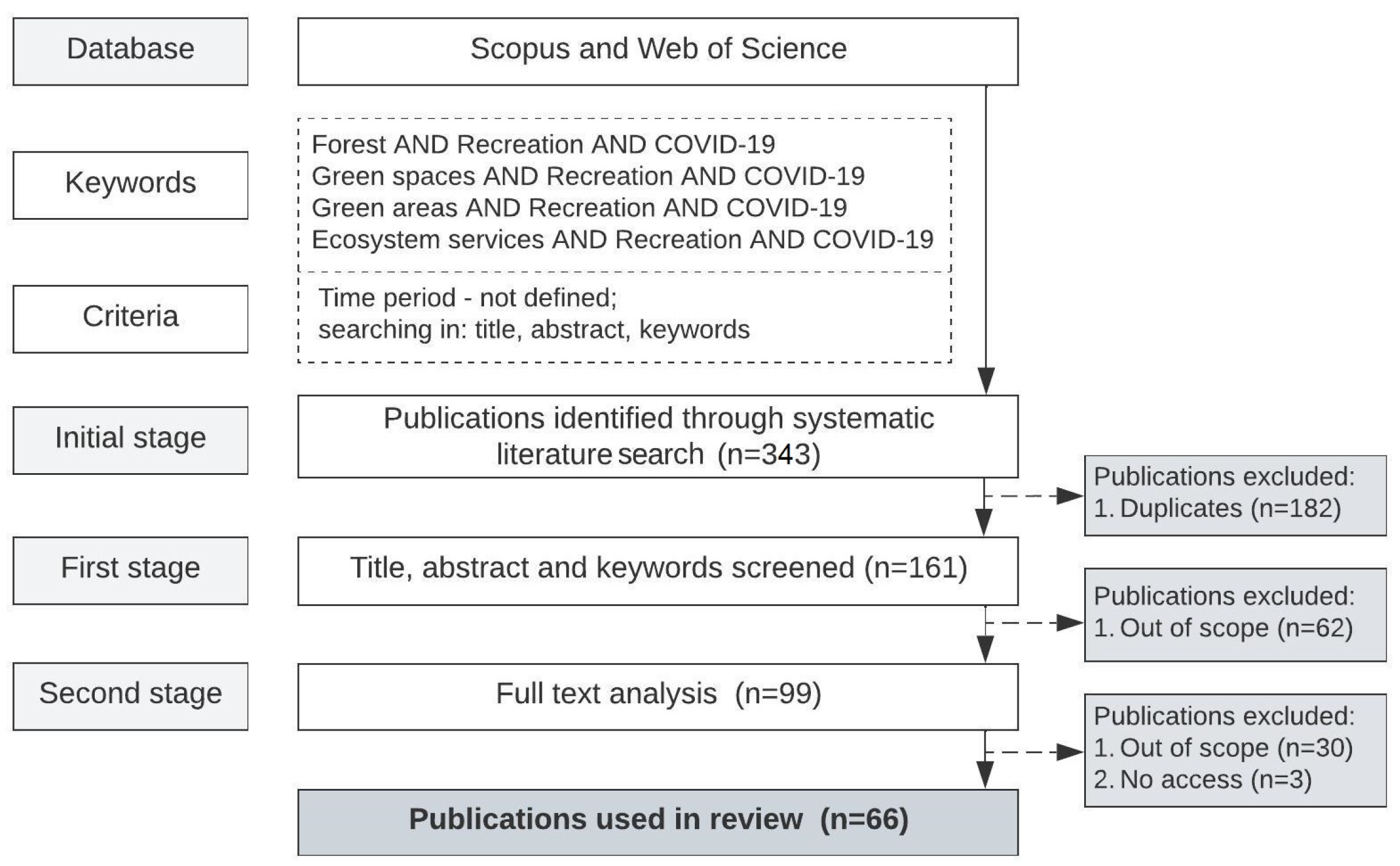 Forests 15 00354 g001