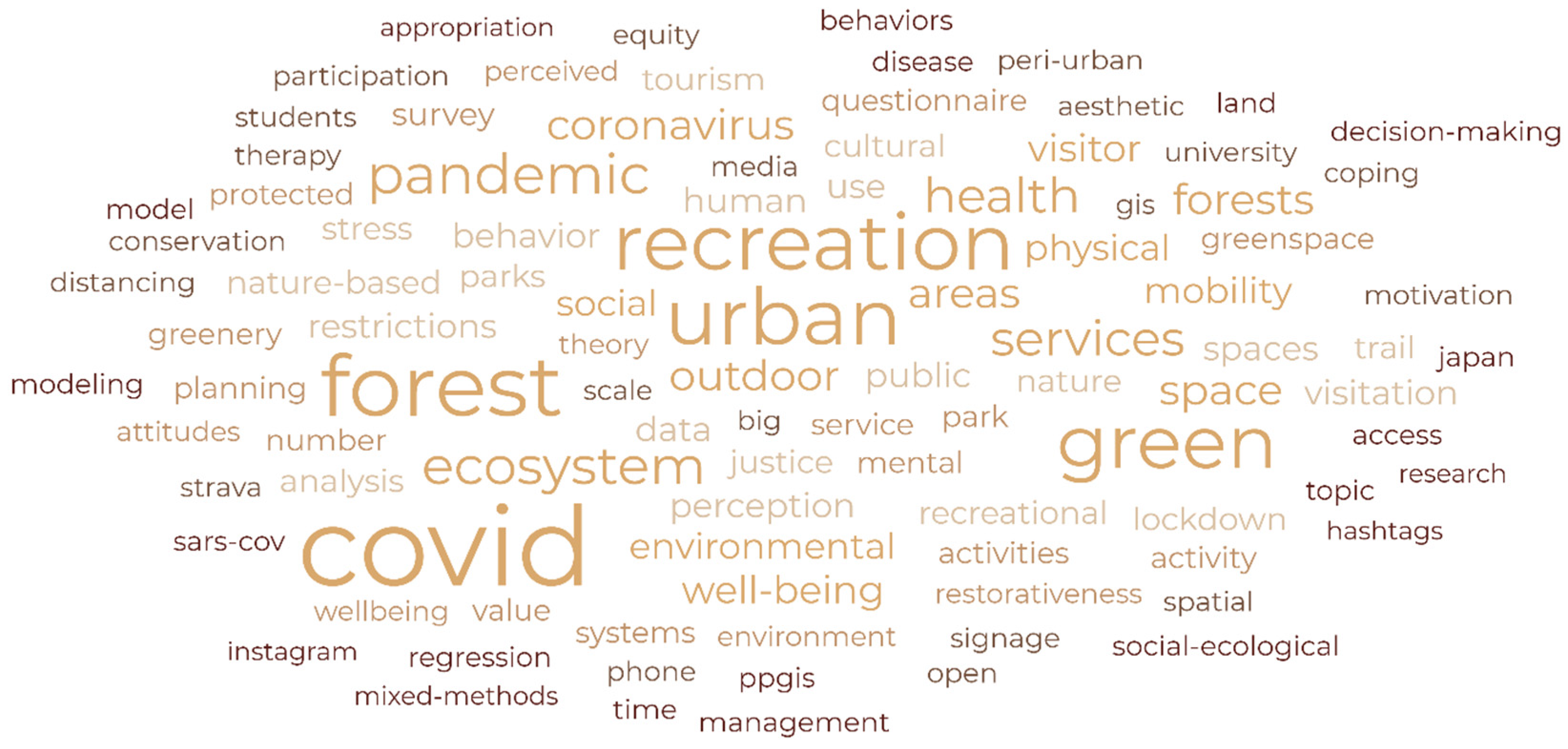 Forests 15 00354 g003