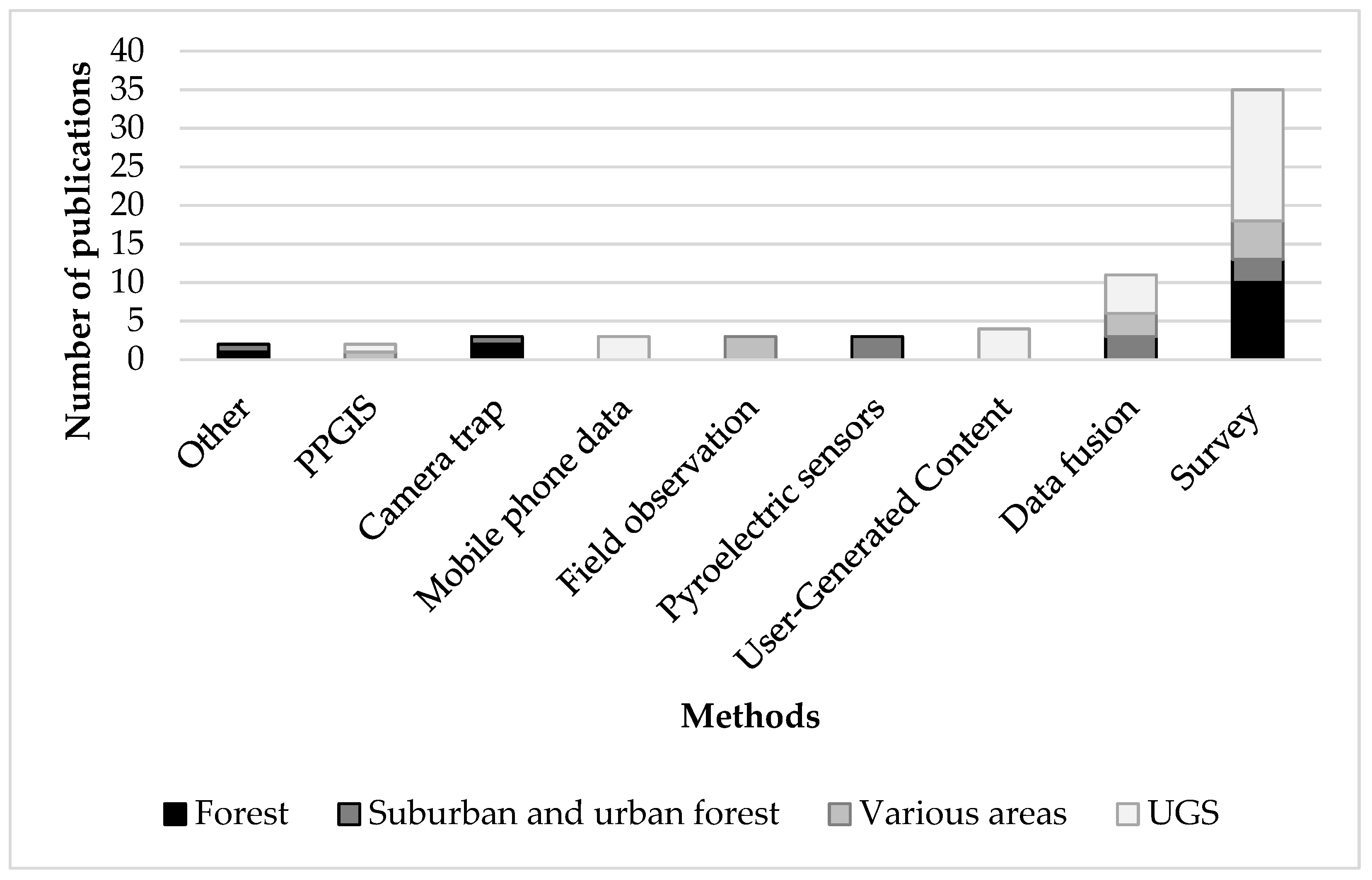 Forests 15 00354 g004