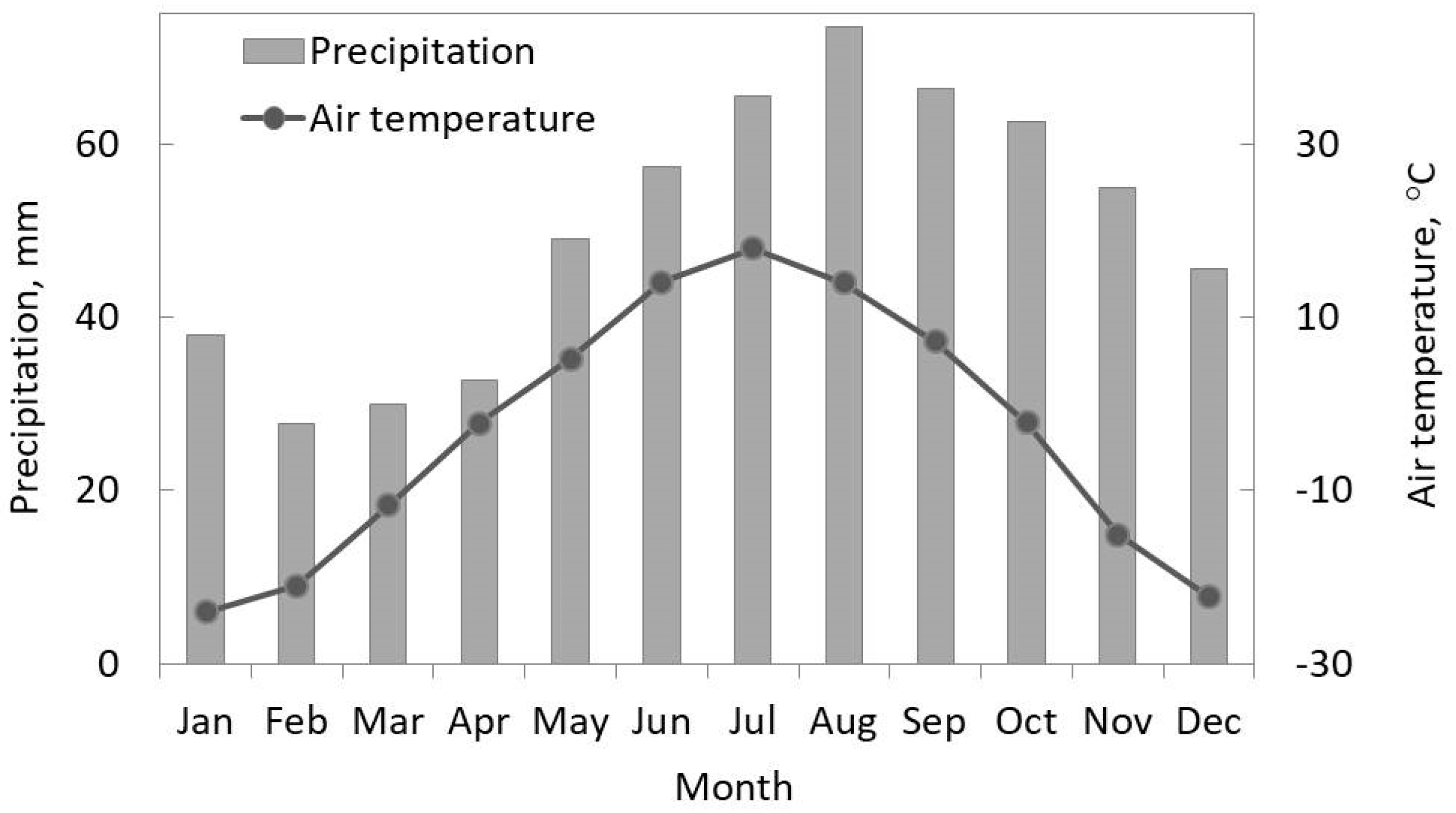 Forests 15 00355 g001 Forests 15 00355 g001