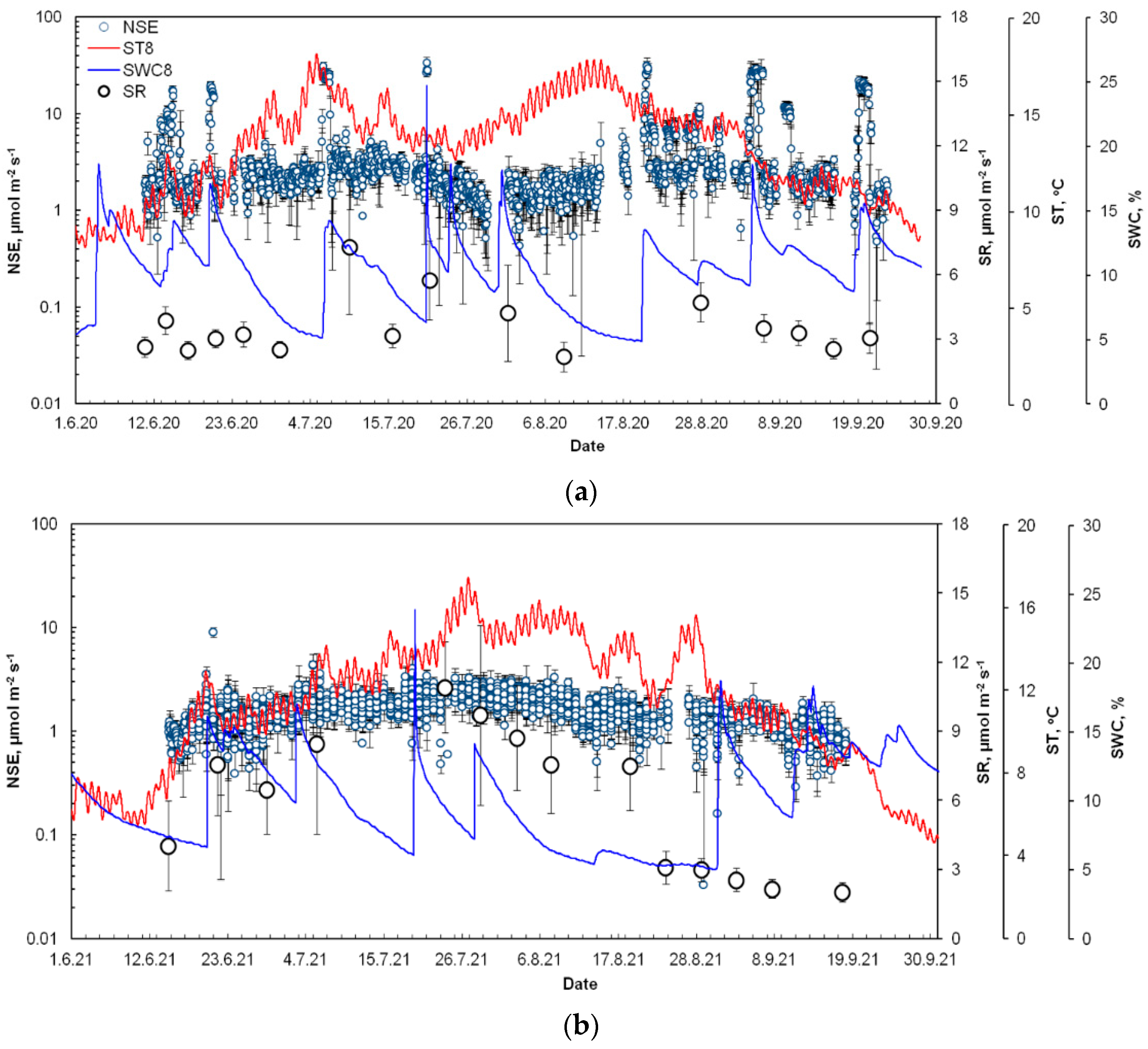 Forests 15 00355 g003a Forests 15 00355 g003a