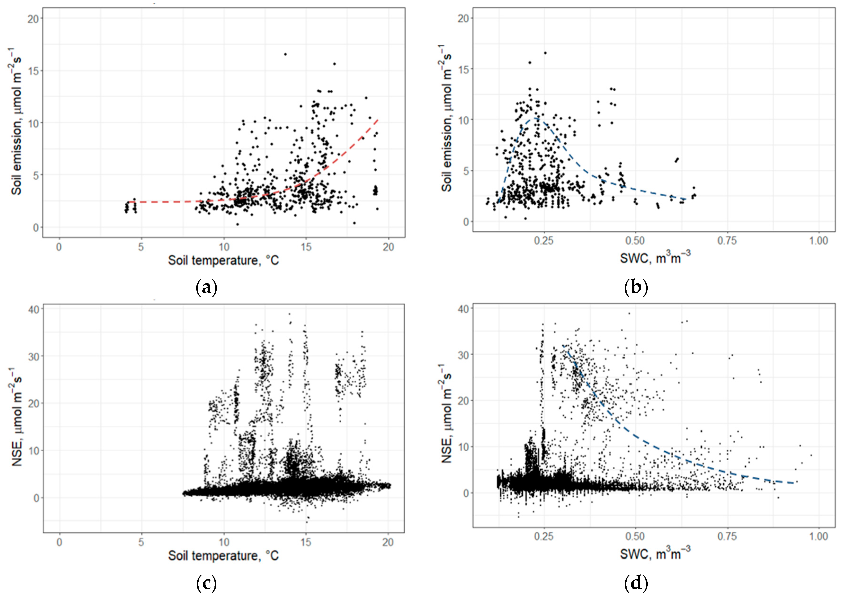 Forests 15 00355 g004 Forests 15 00355 g004