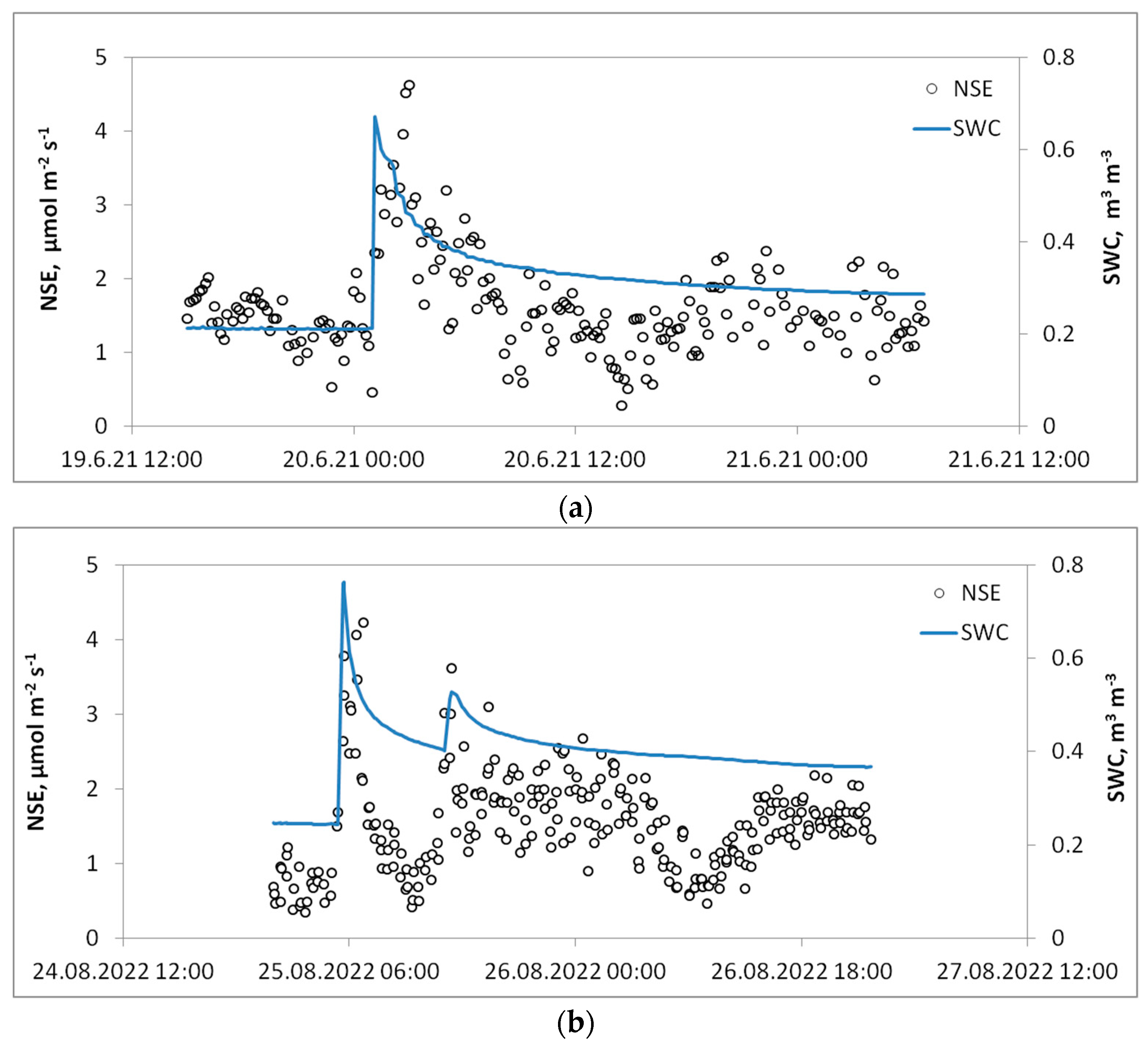 Forests 15 00355 g005a Forests 15 00355 g005a