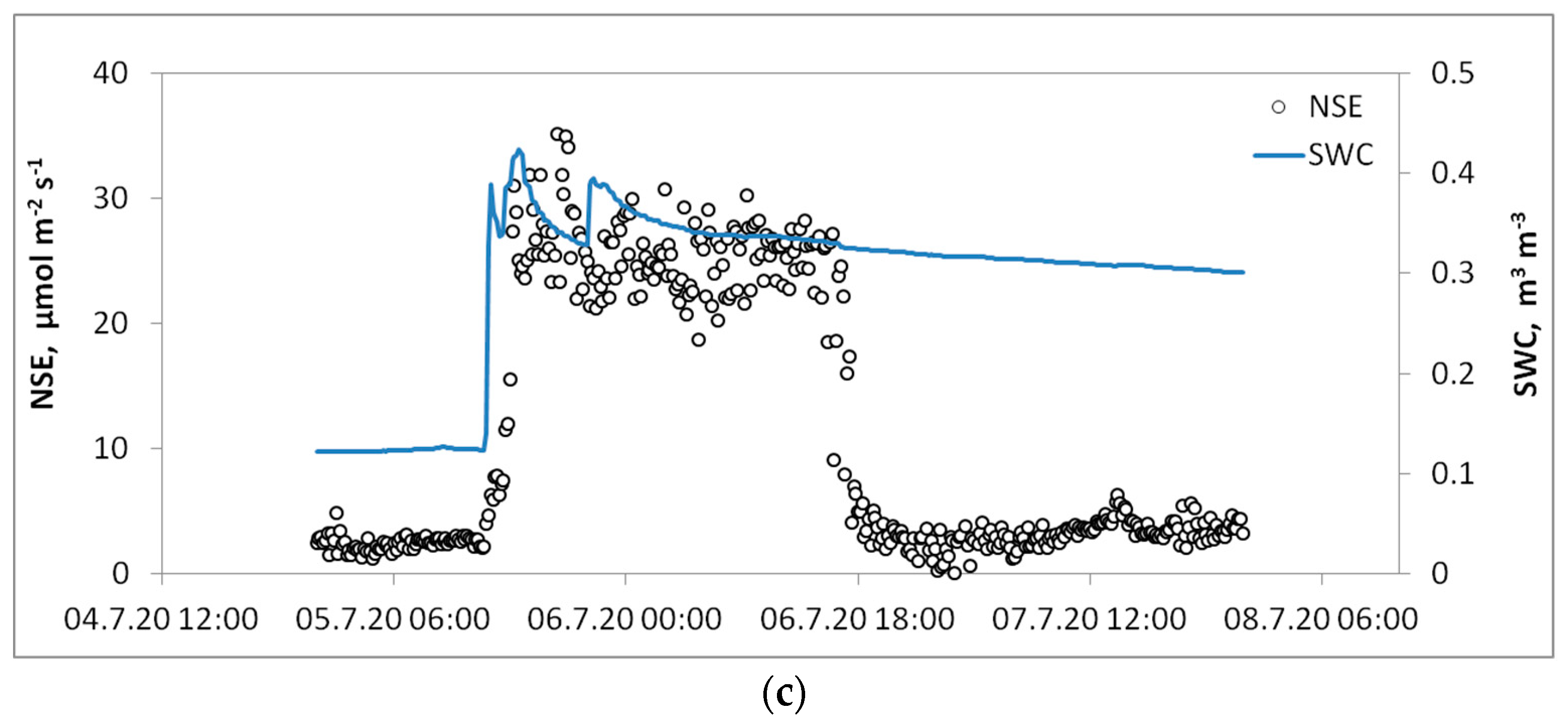 Forests 15 00355 g005b Forests 15 00355 g005b