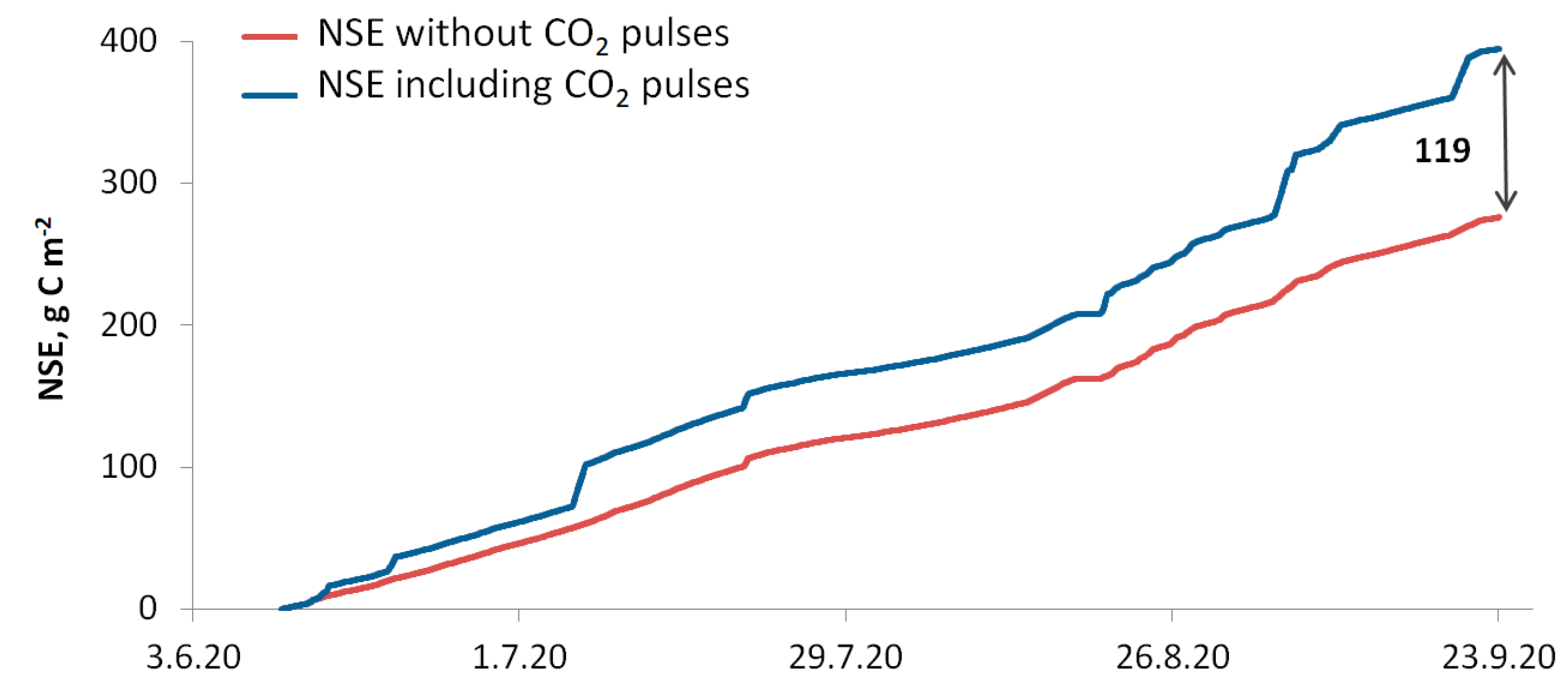 Forests 15 00355 g006 Forests 15 00355 g006