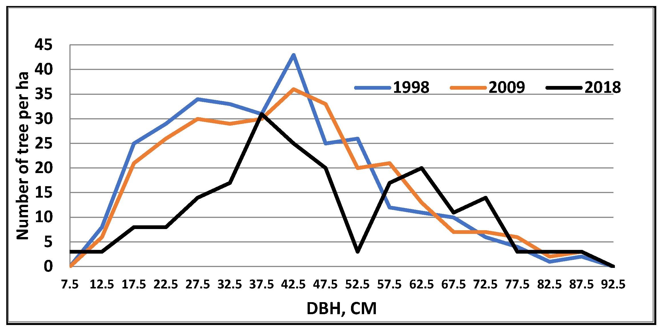 Forests 15 00357 g005