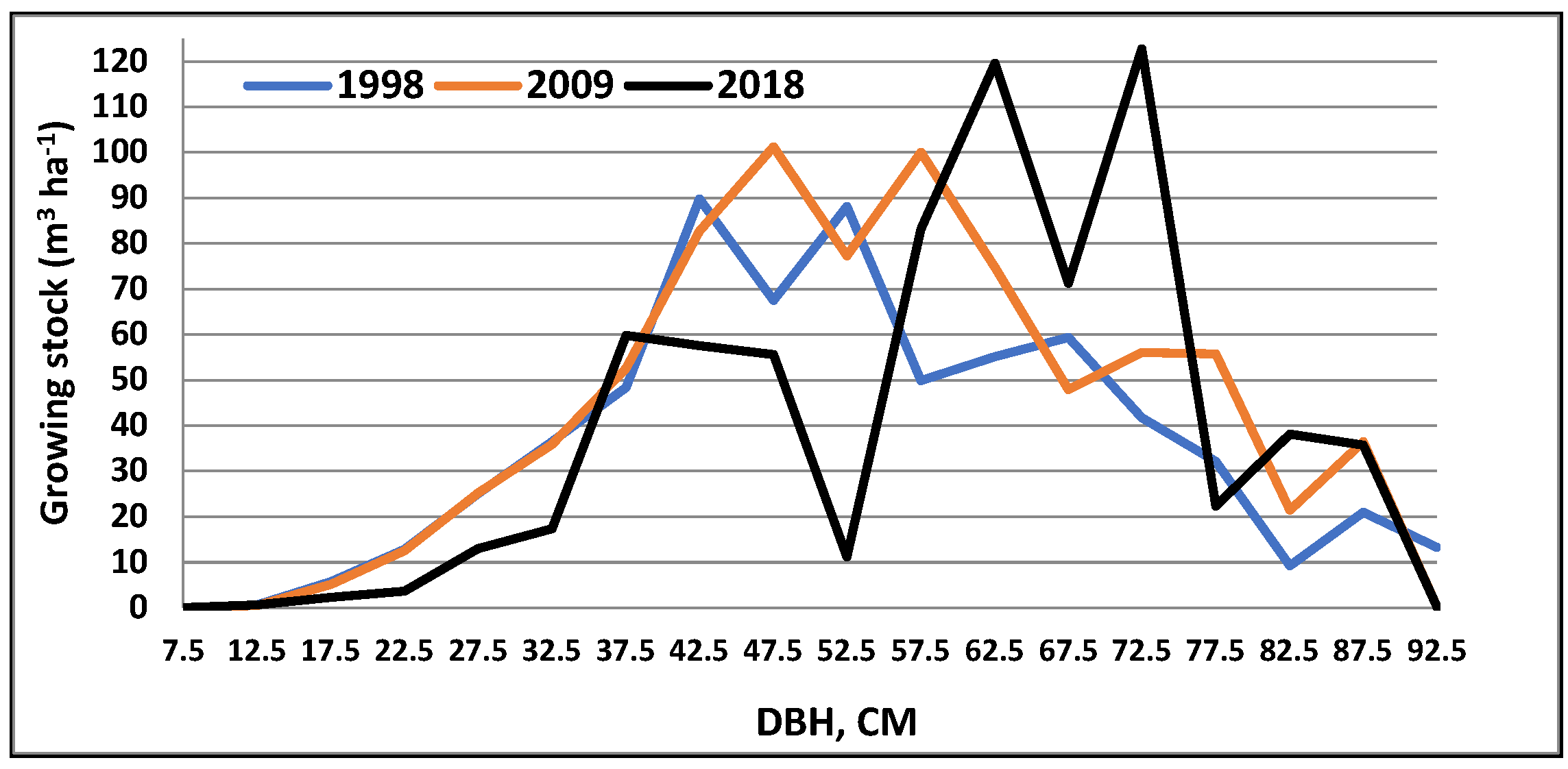 Forests 15 00357 g006