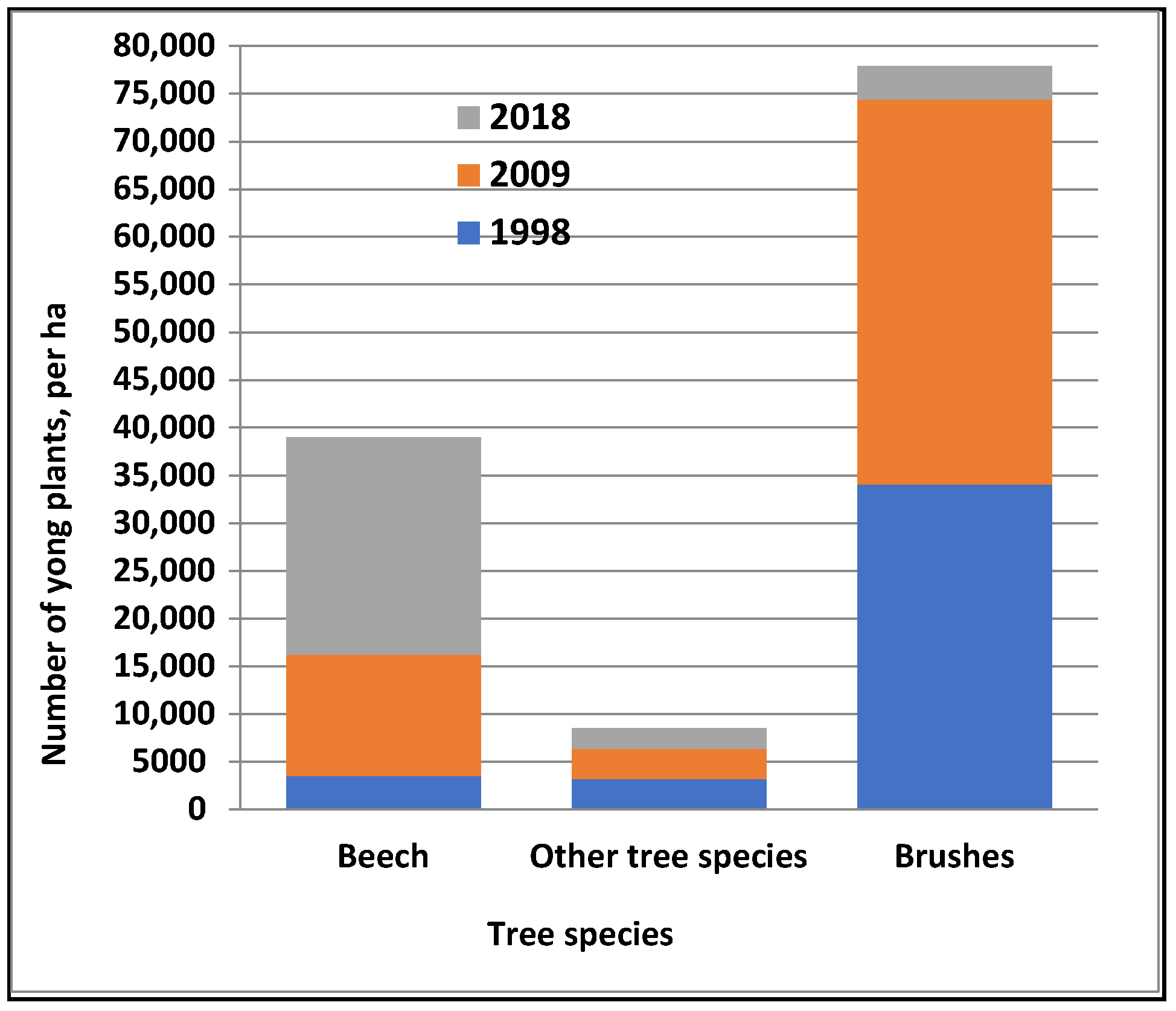 Forests 15 00357 g010