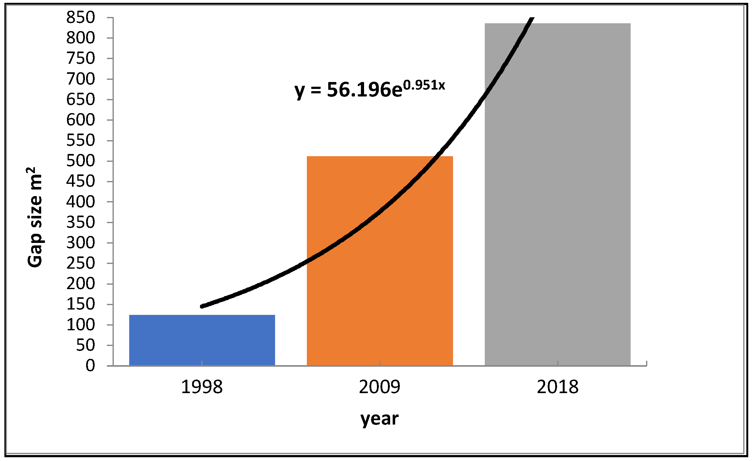 Forests 15 00357 g011