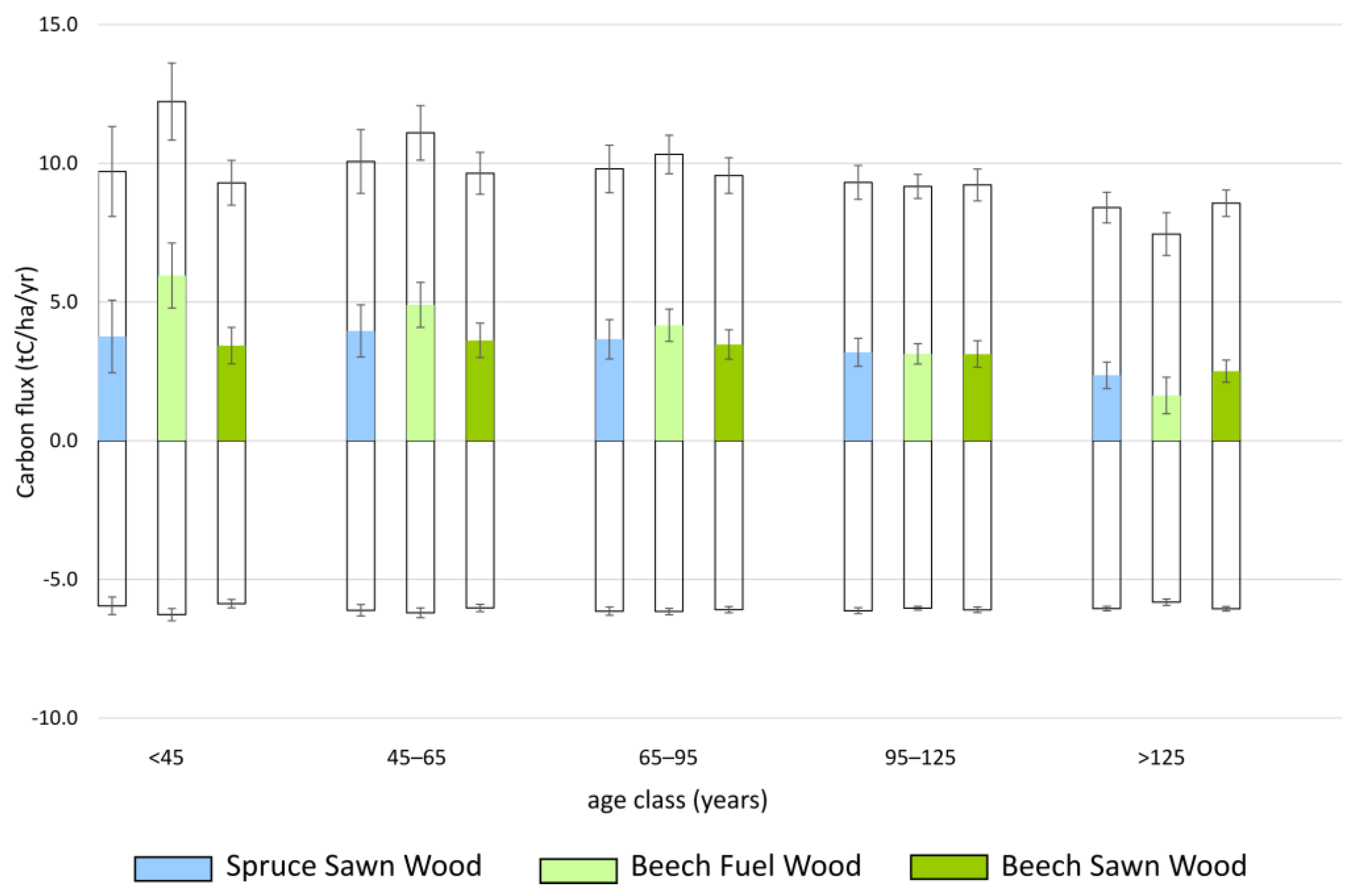 Forests 15 00359 g002