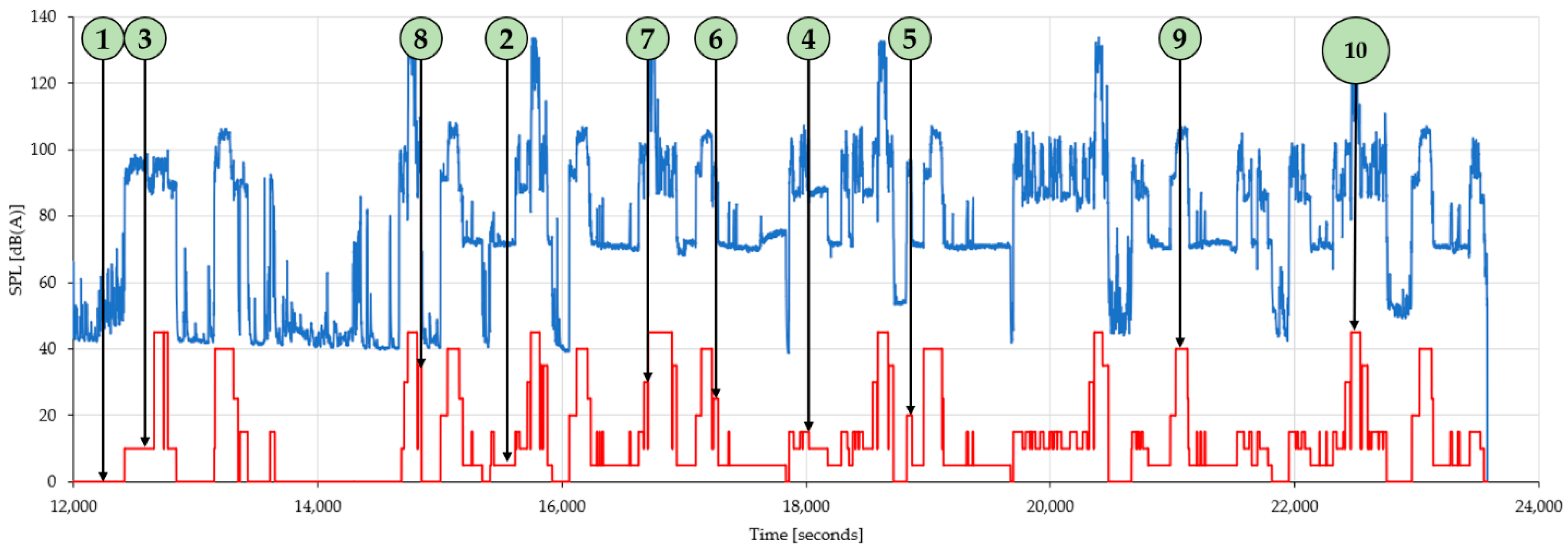 Forests 15 00360 g001