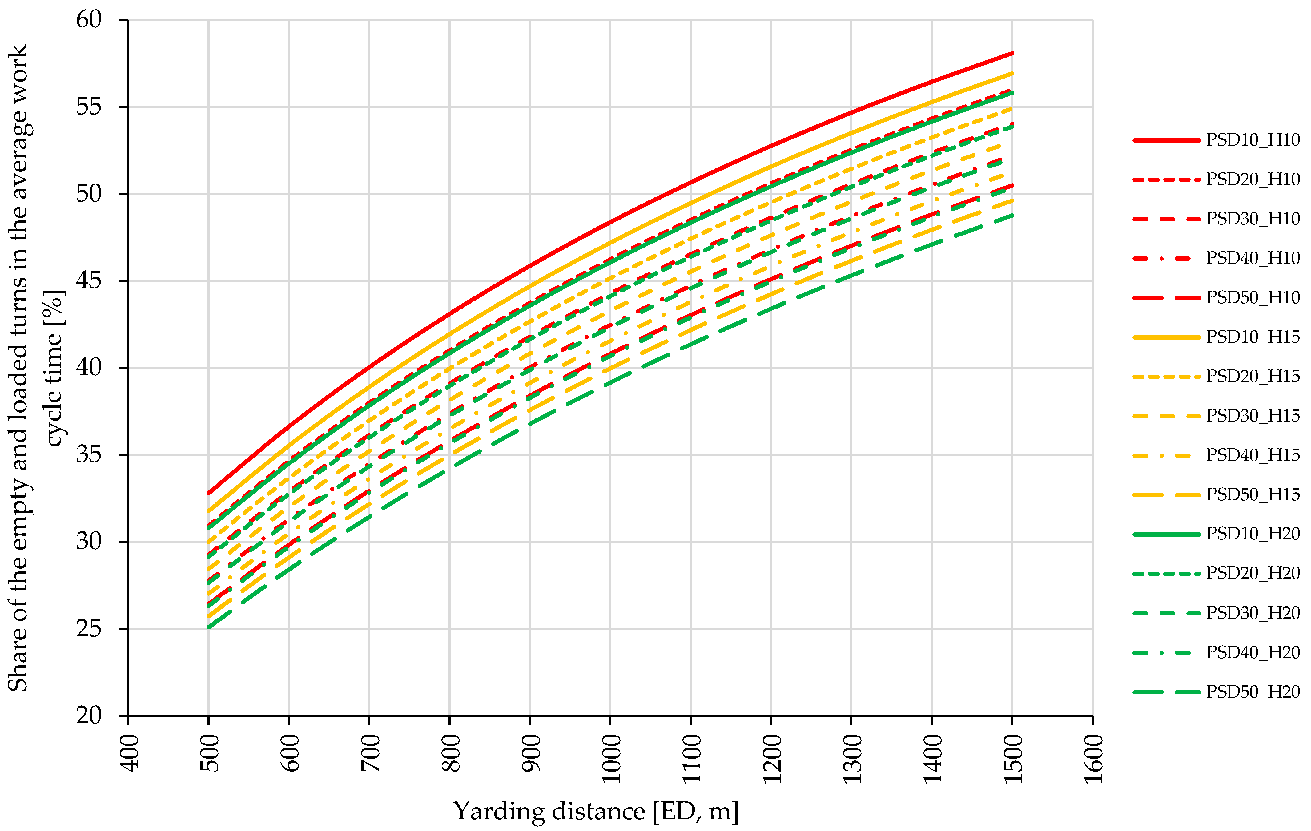 Forests 15 00360 g003