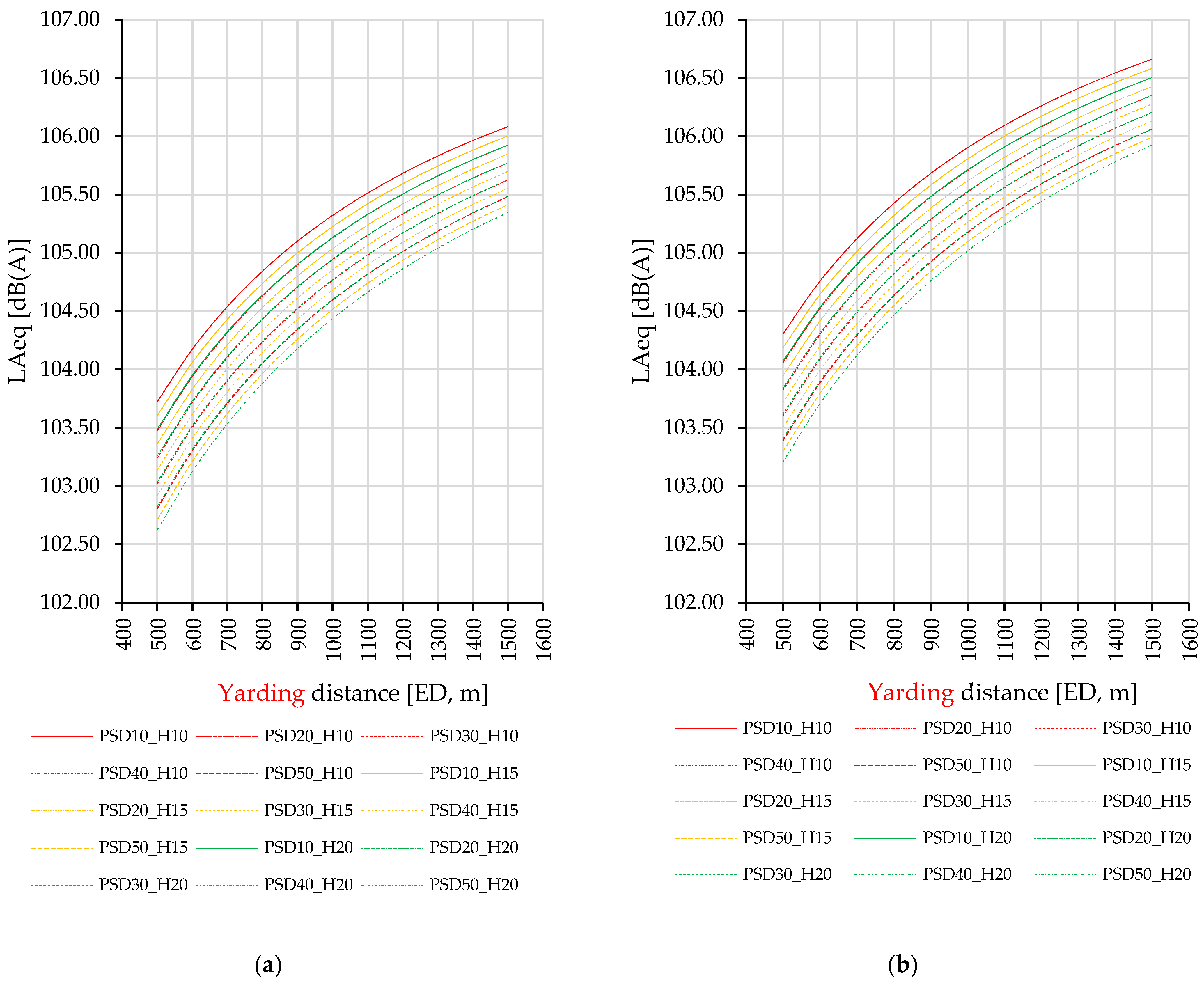 Forests 15 00360 g004