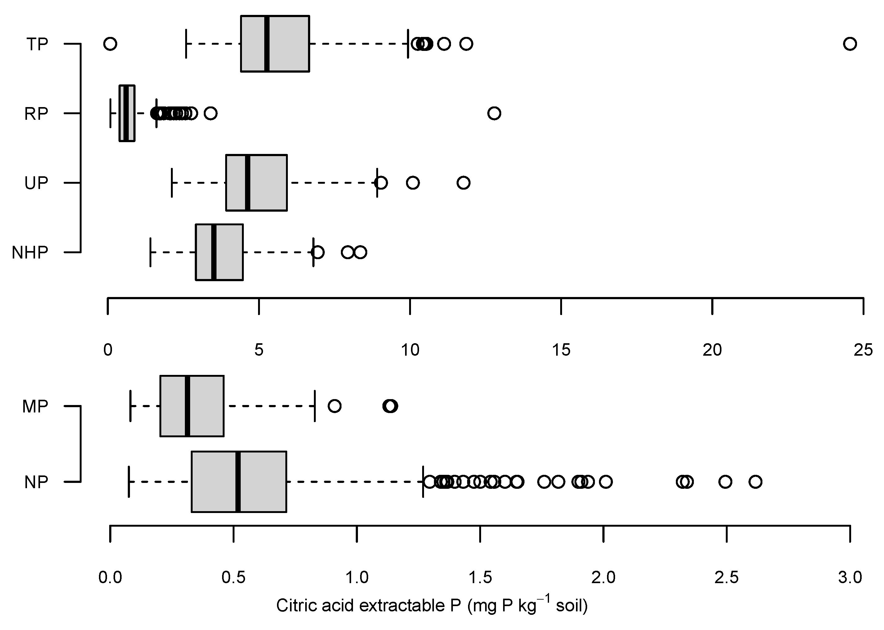 Forests 15 00361 g002