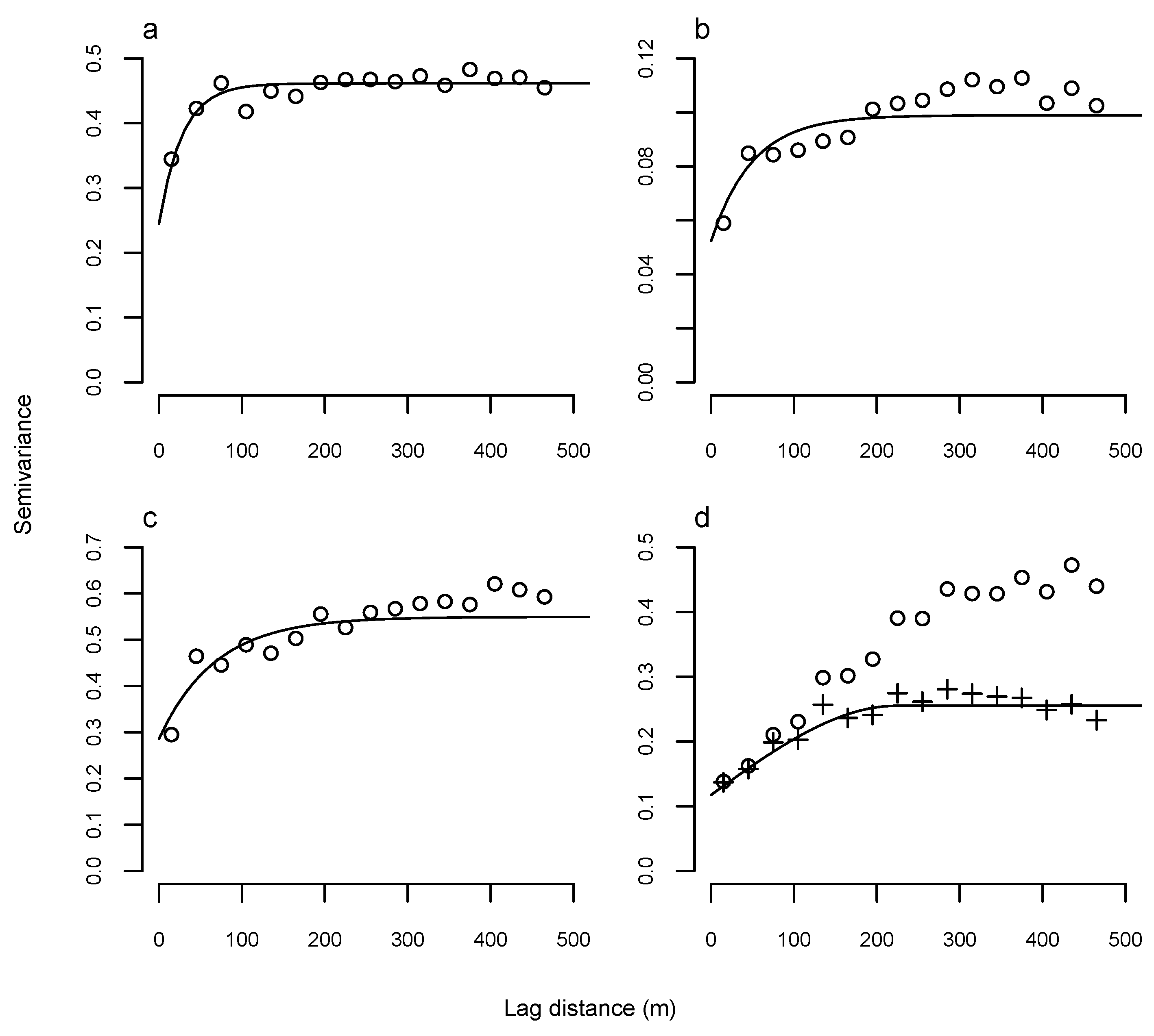Forests 15 00361 g003