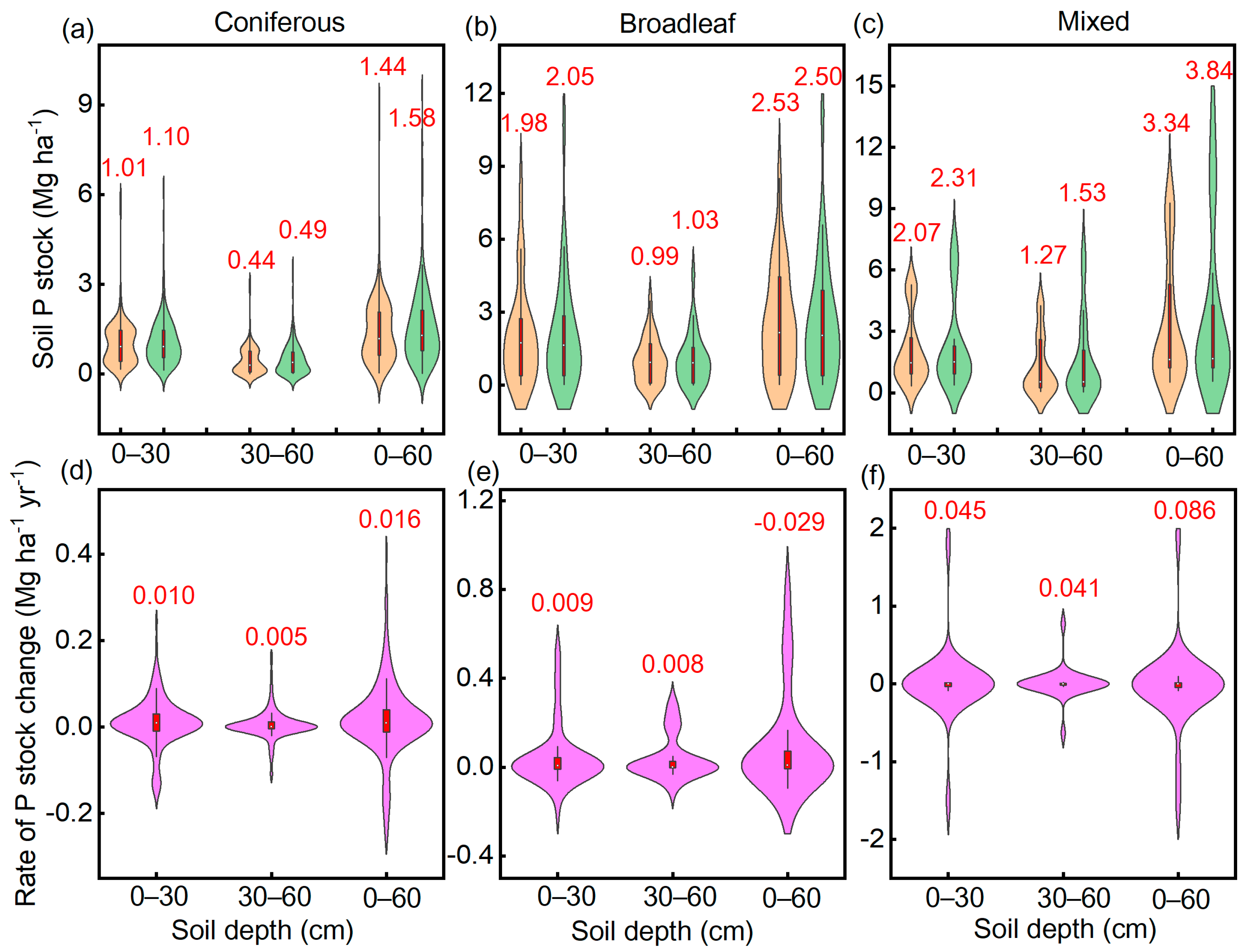 Forests 15 00362 g003