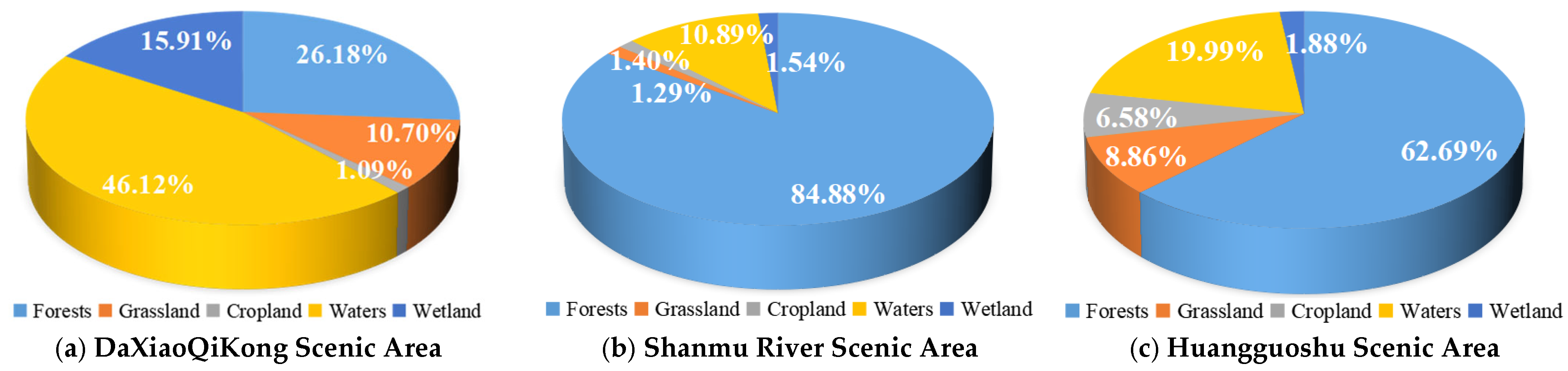 Forests 15 00363 g003