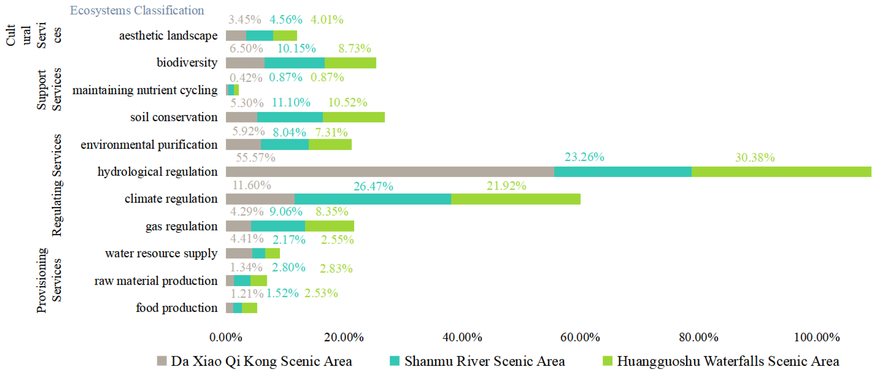 Forests 15 00363 g004