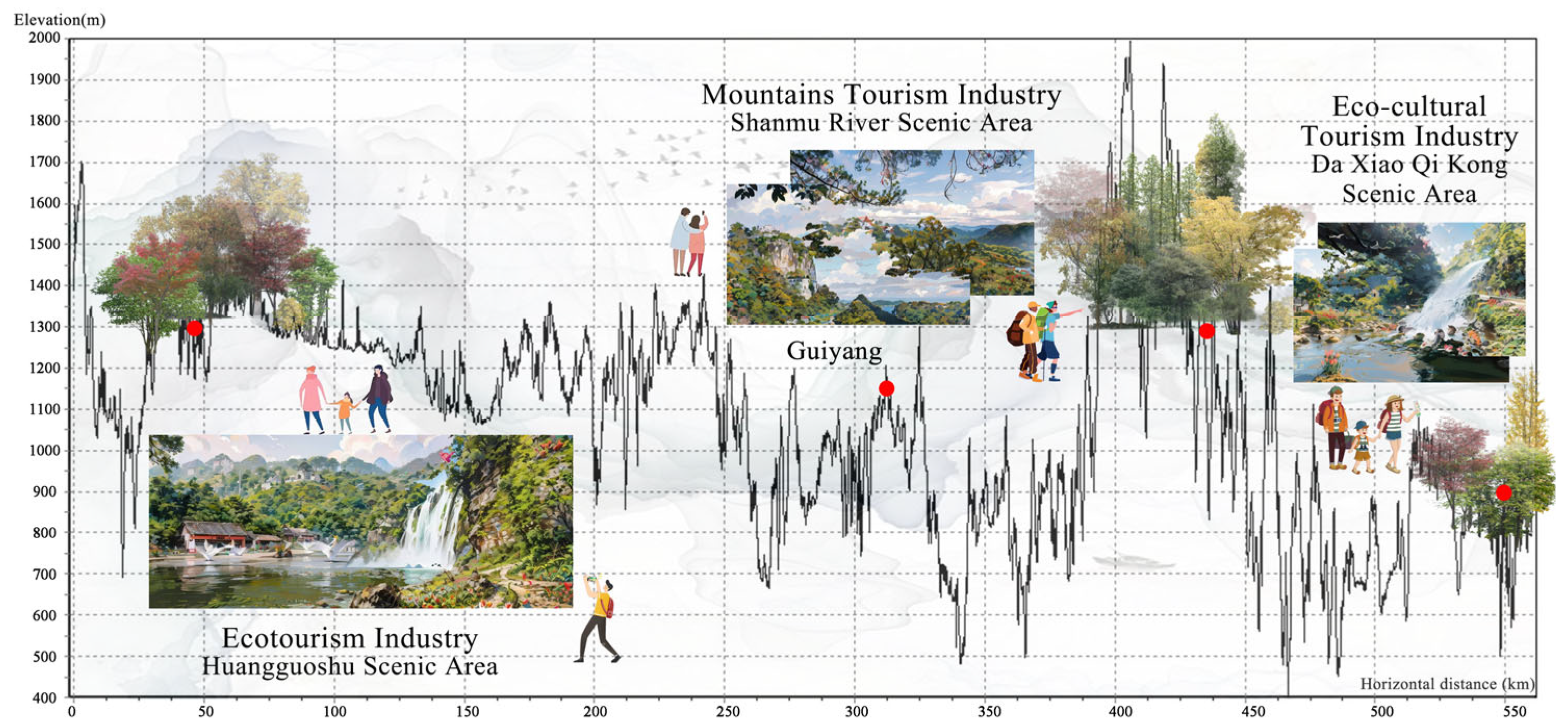 Forests 15 00363 g007