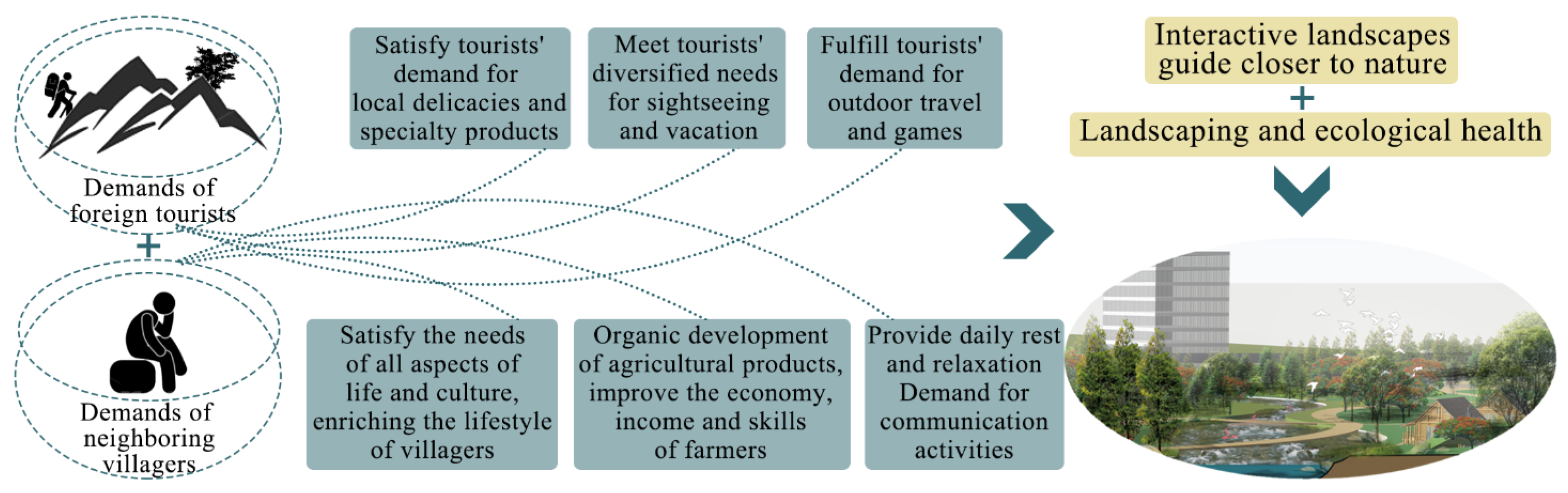 Forests 15 00363 g008