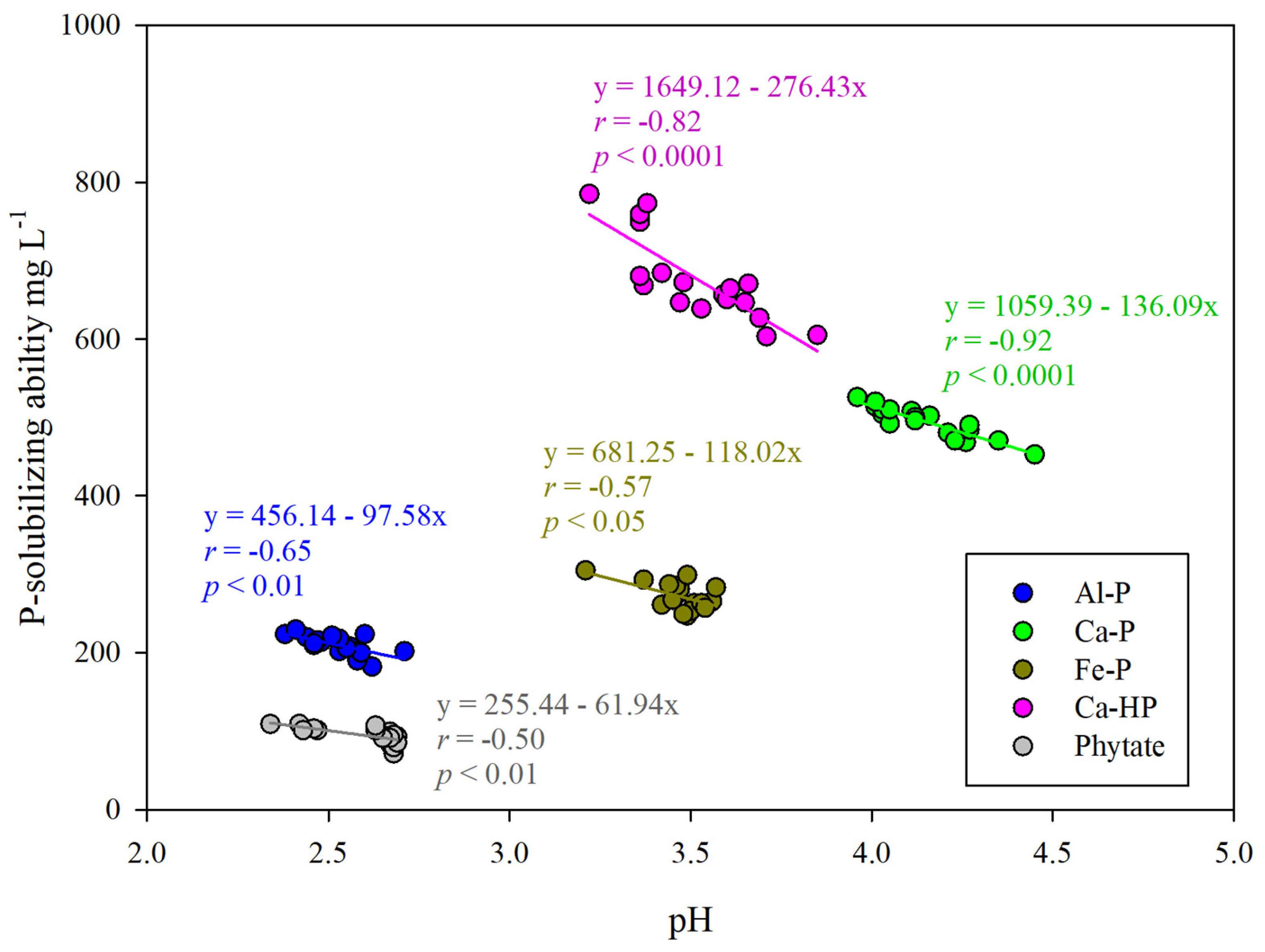 Forests 15 00364 g005