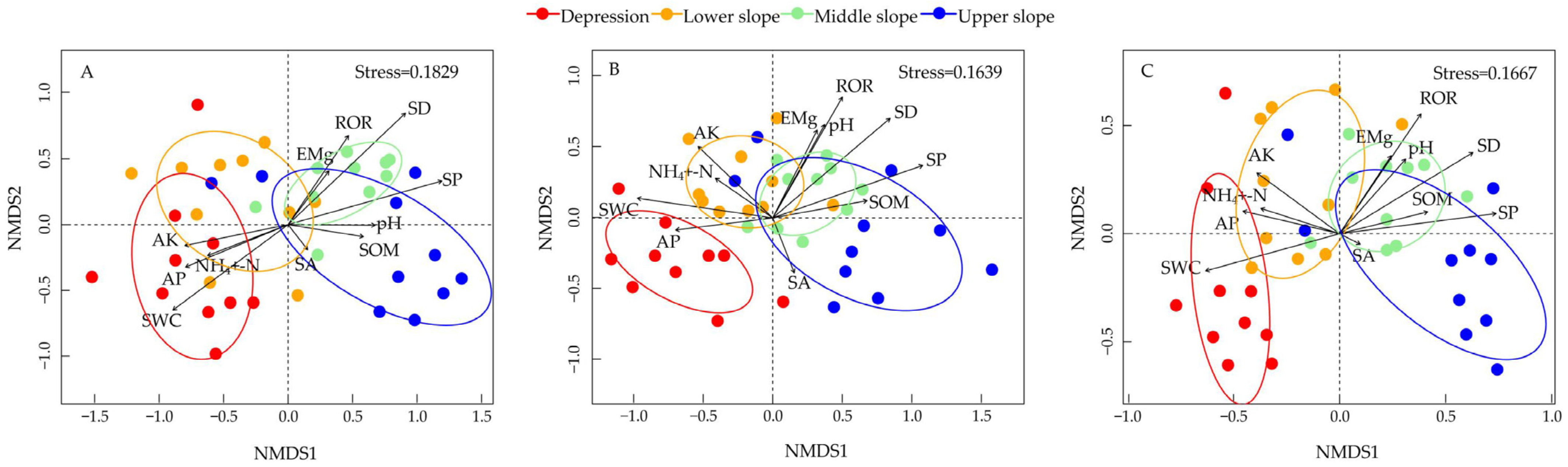 Forests 15 00365 g002