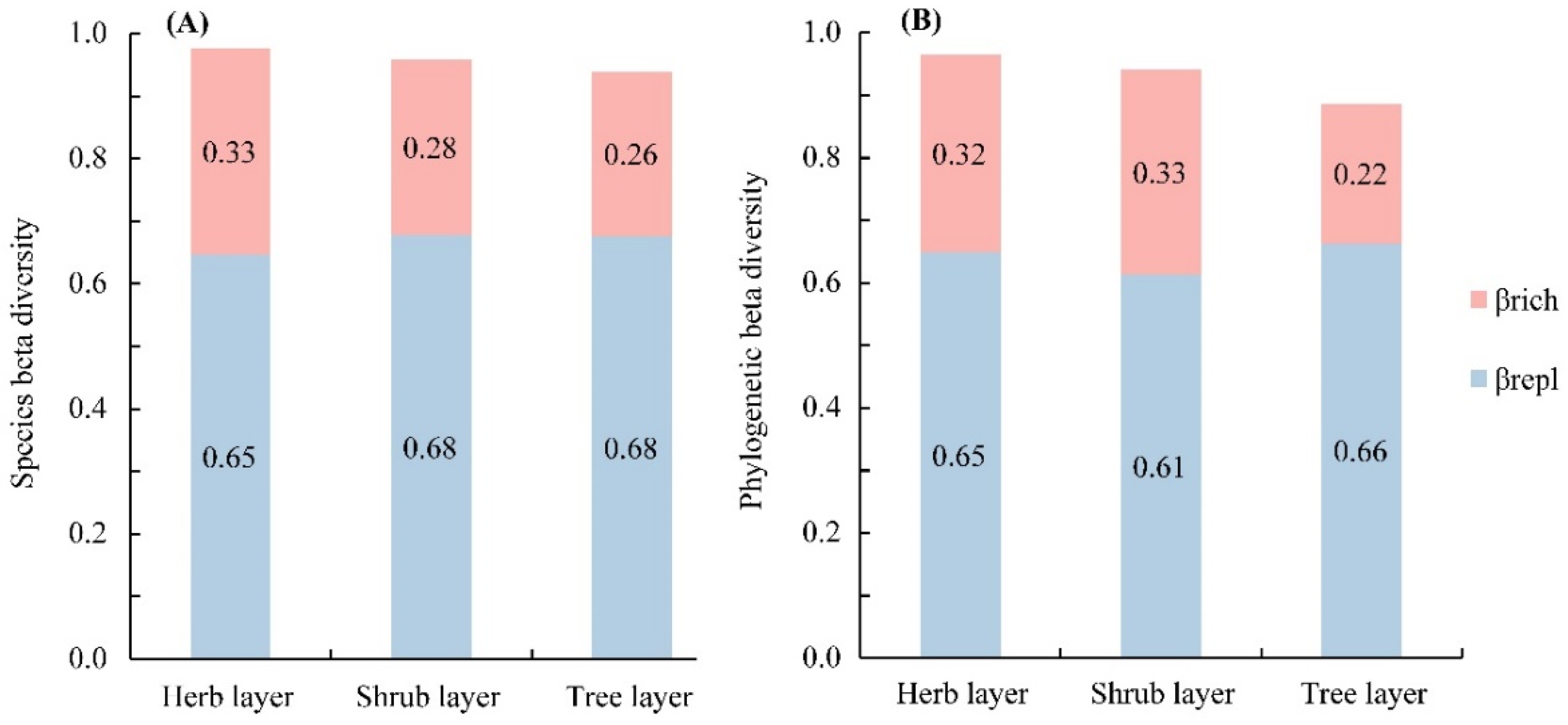 Forests 15 00365 g003