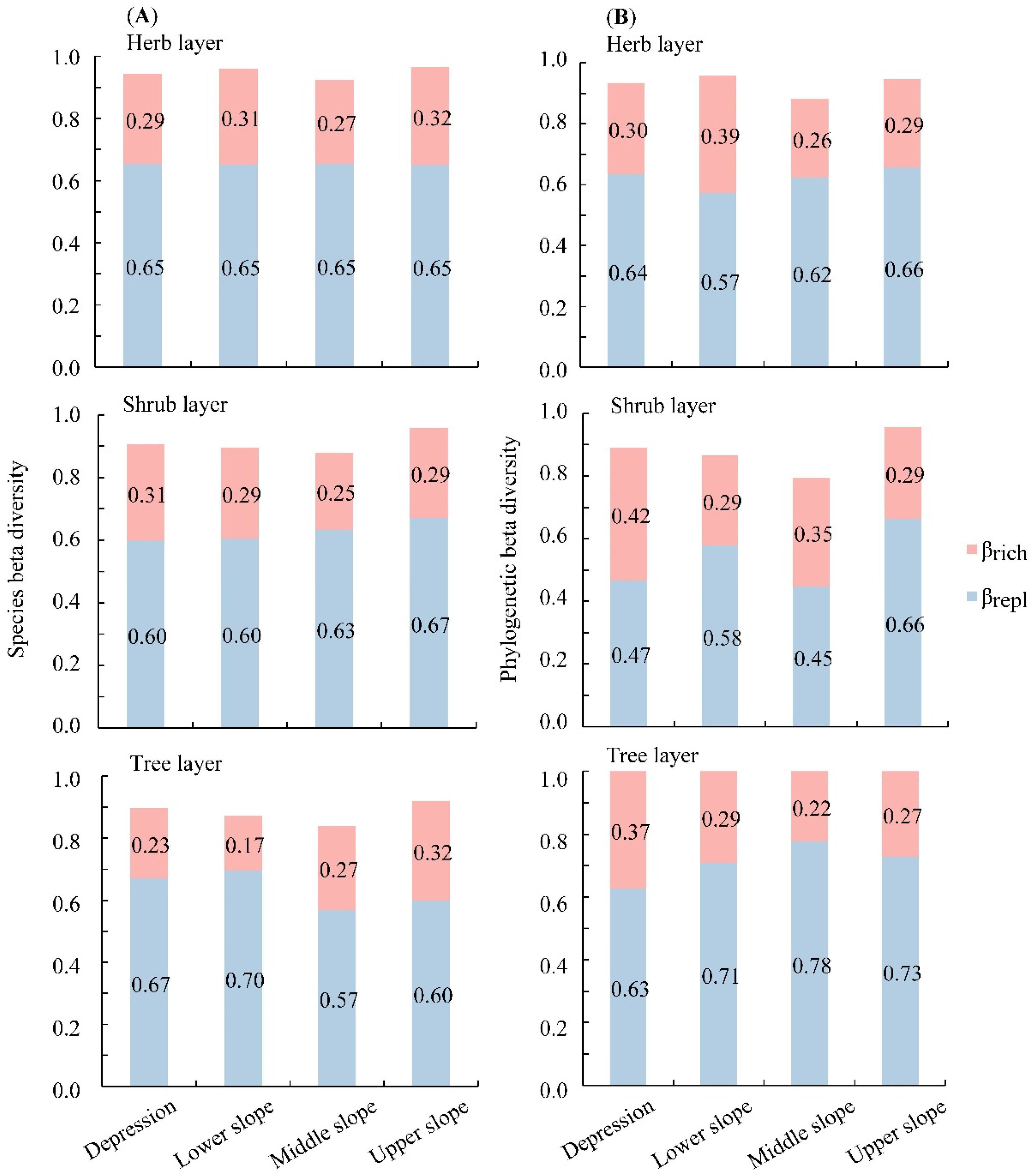 Forests 15 00365 g004
