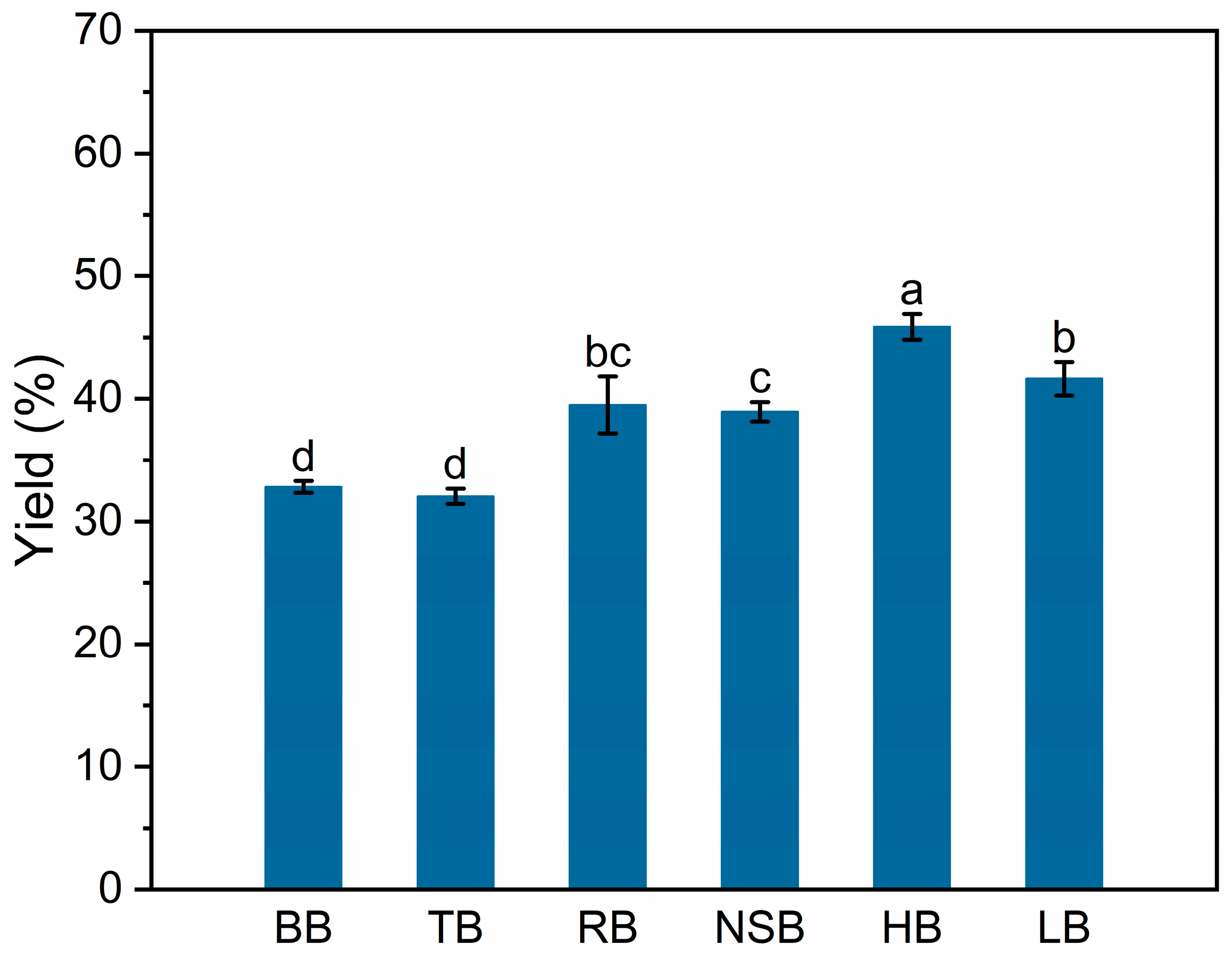 Forests 15 00366 g001