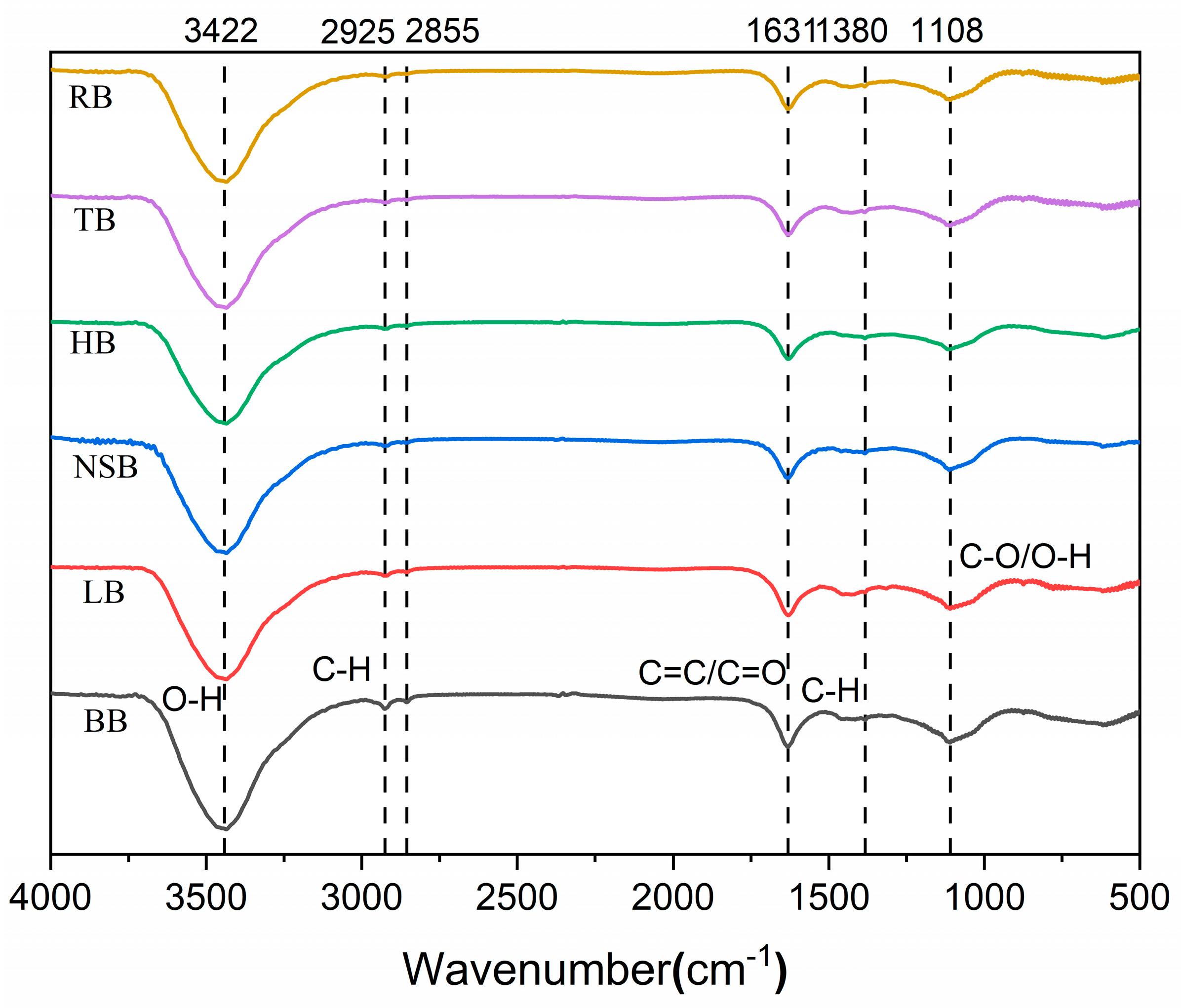 Forests 15 00366 g003