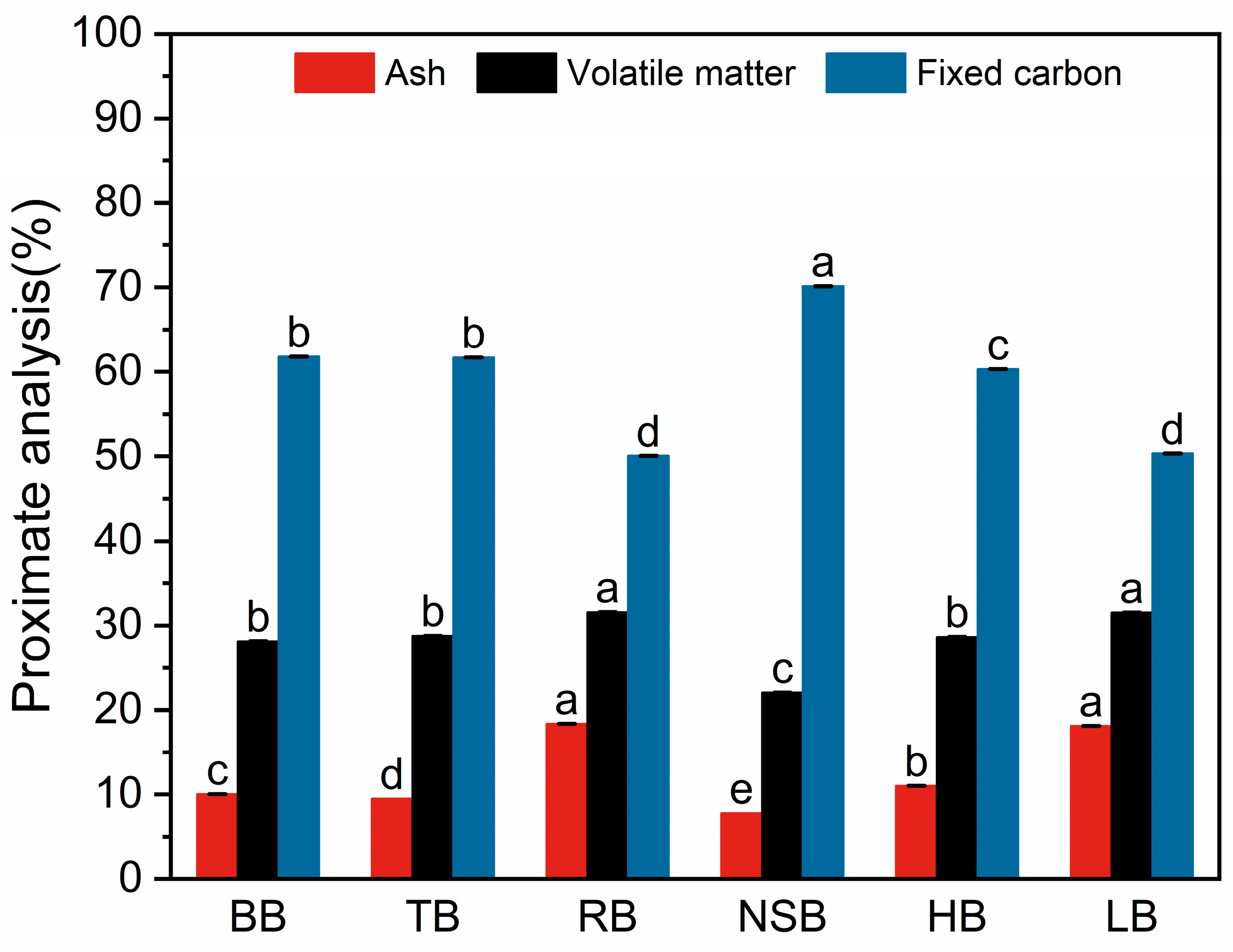 Forests 15 00366 g004