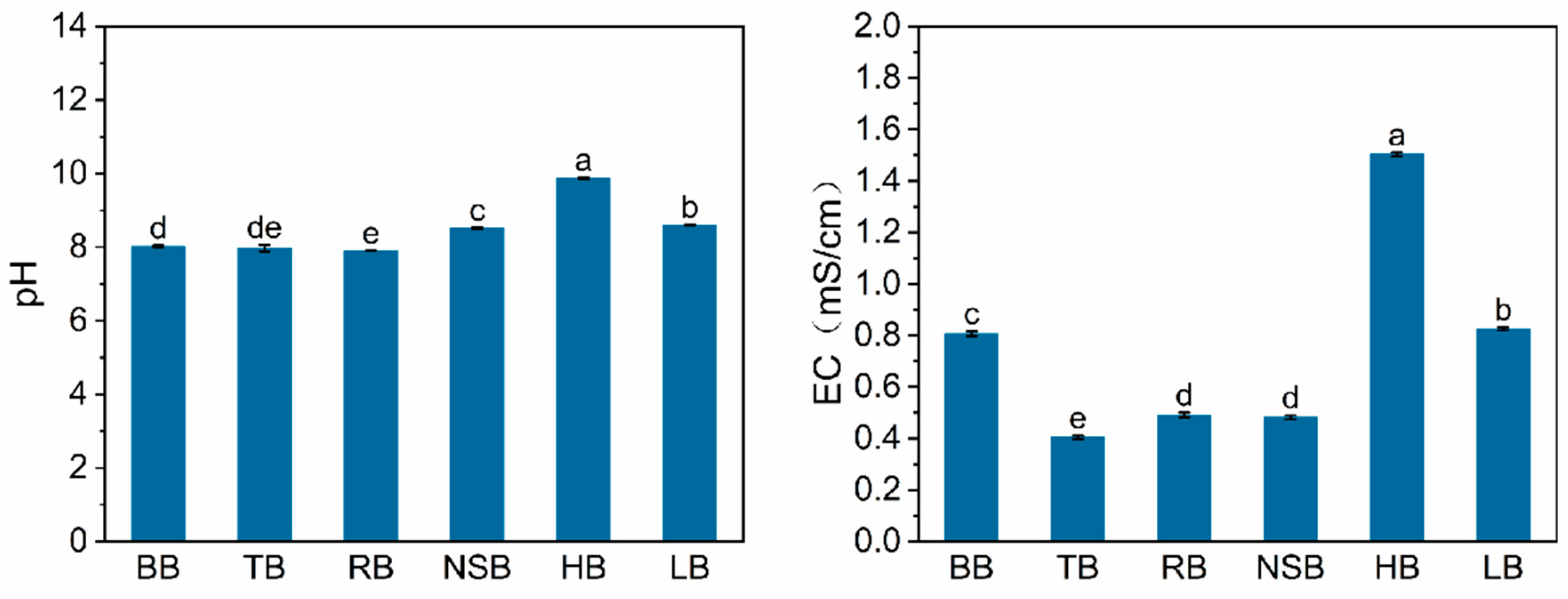 Forests 15 00366 g005