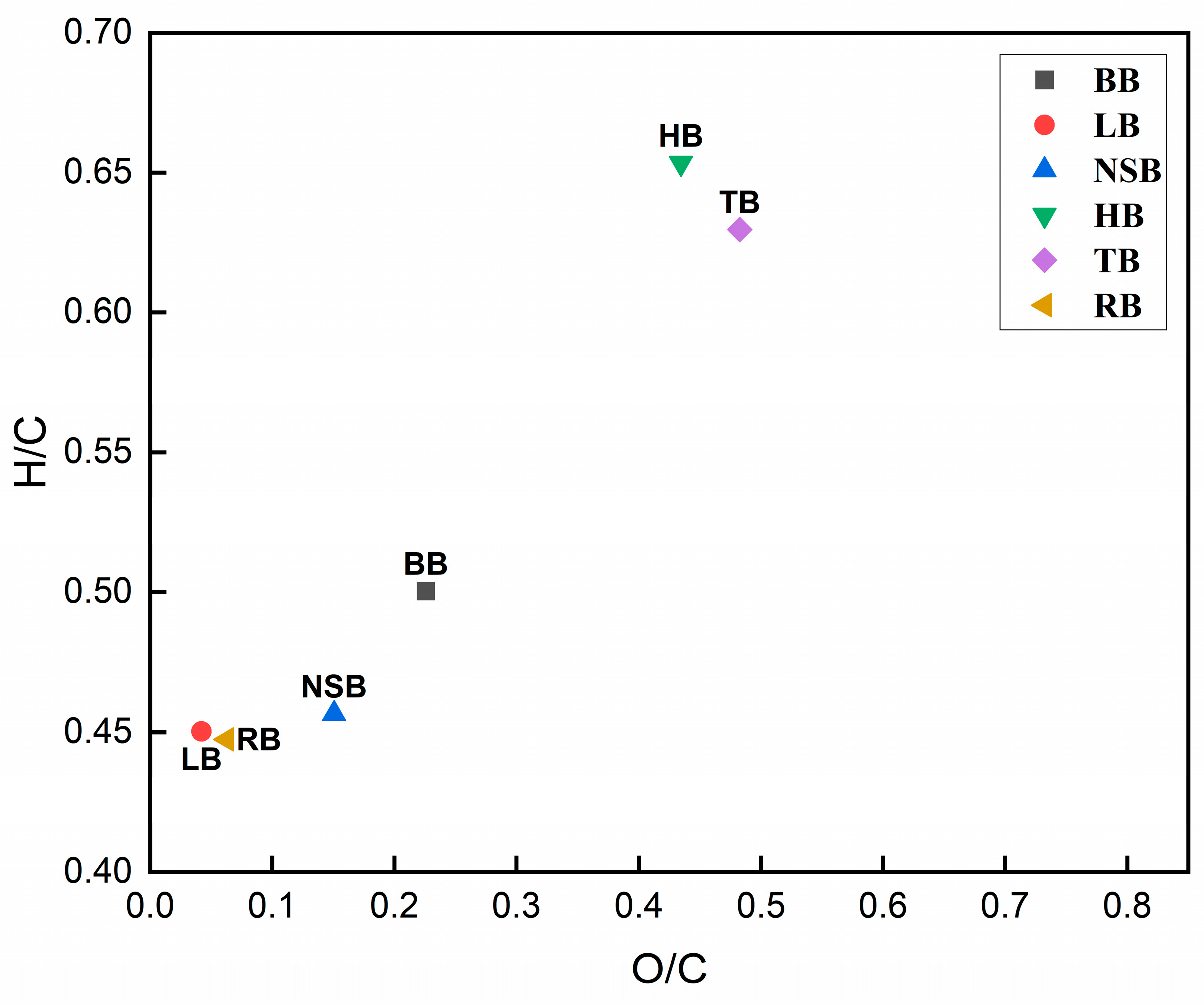 Forests 15 00366 g006
