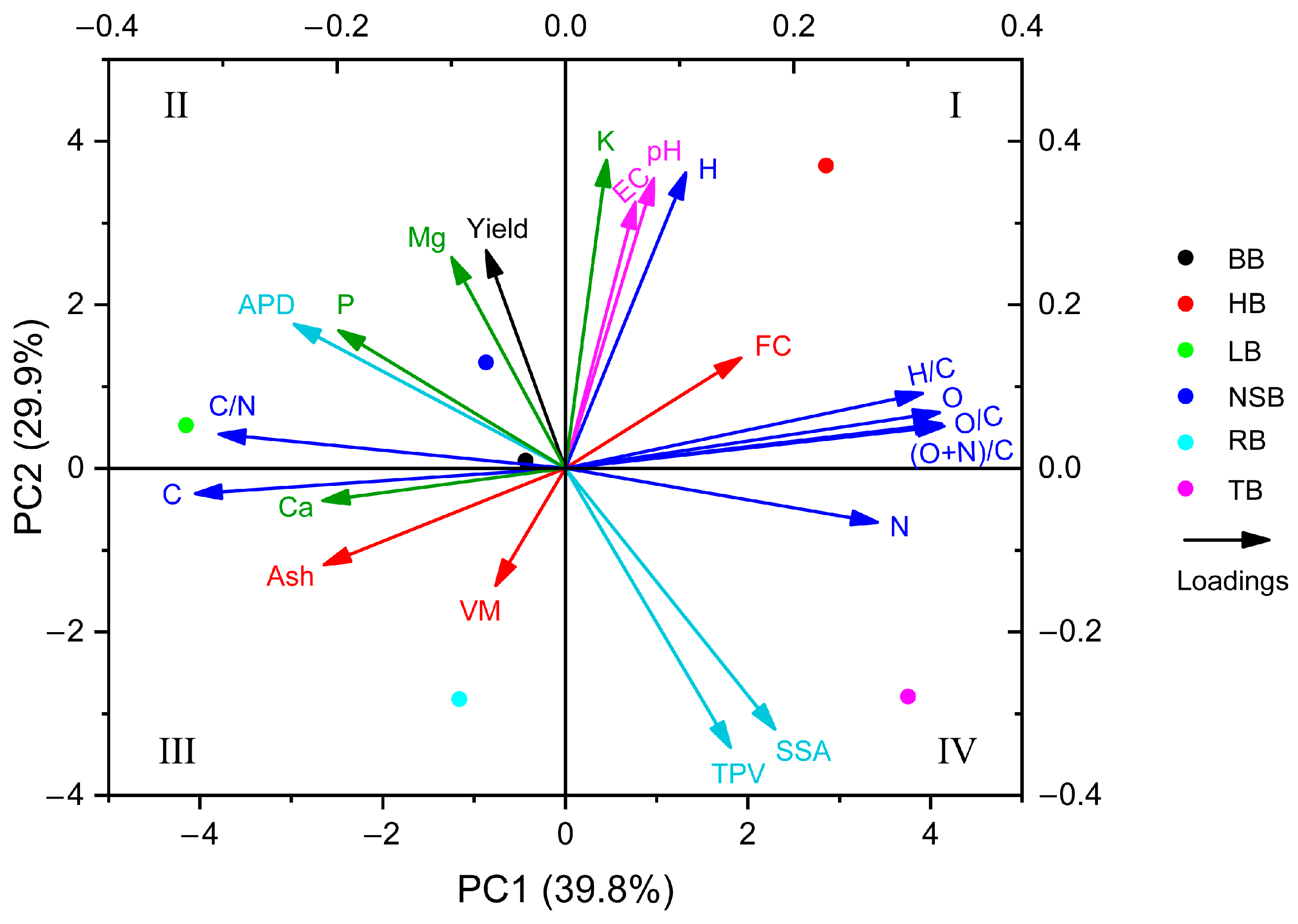 Forests 15 00366 g007