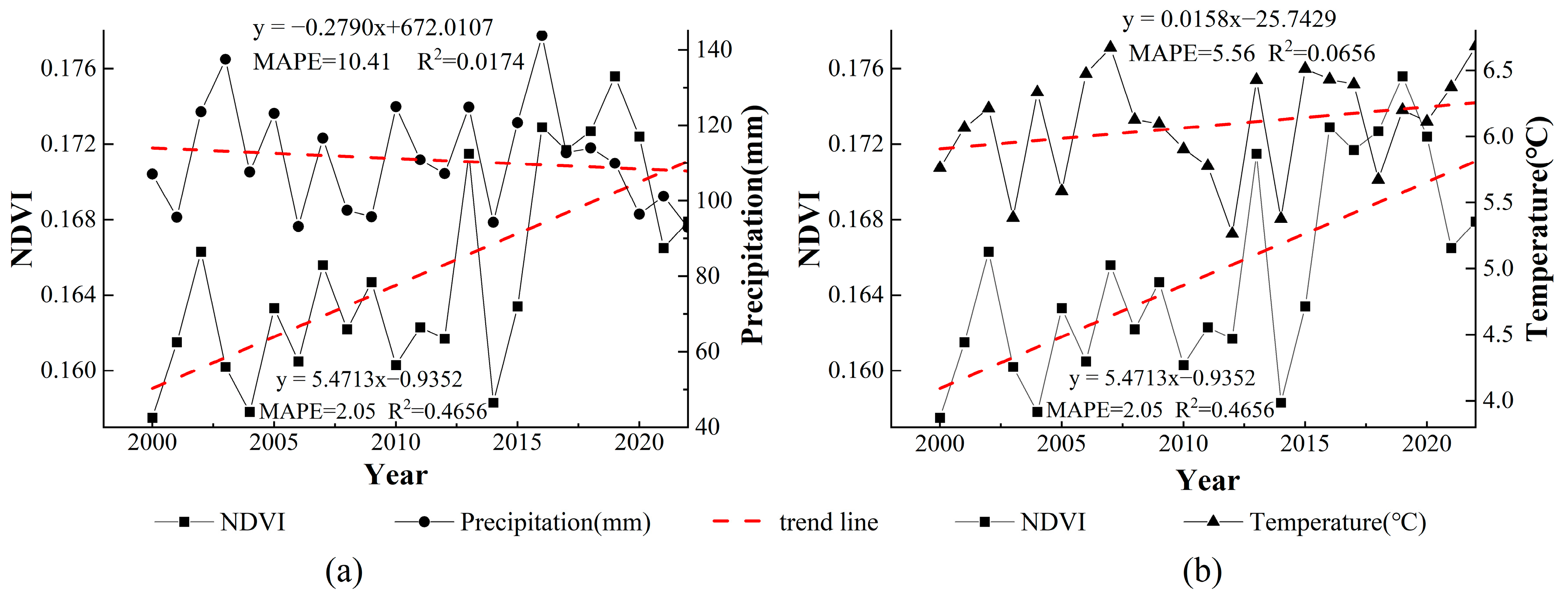 Forests 15 00370 g002