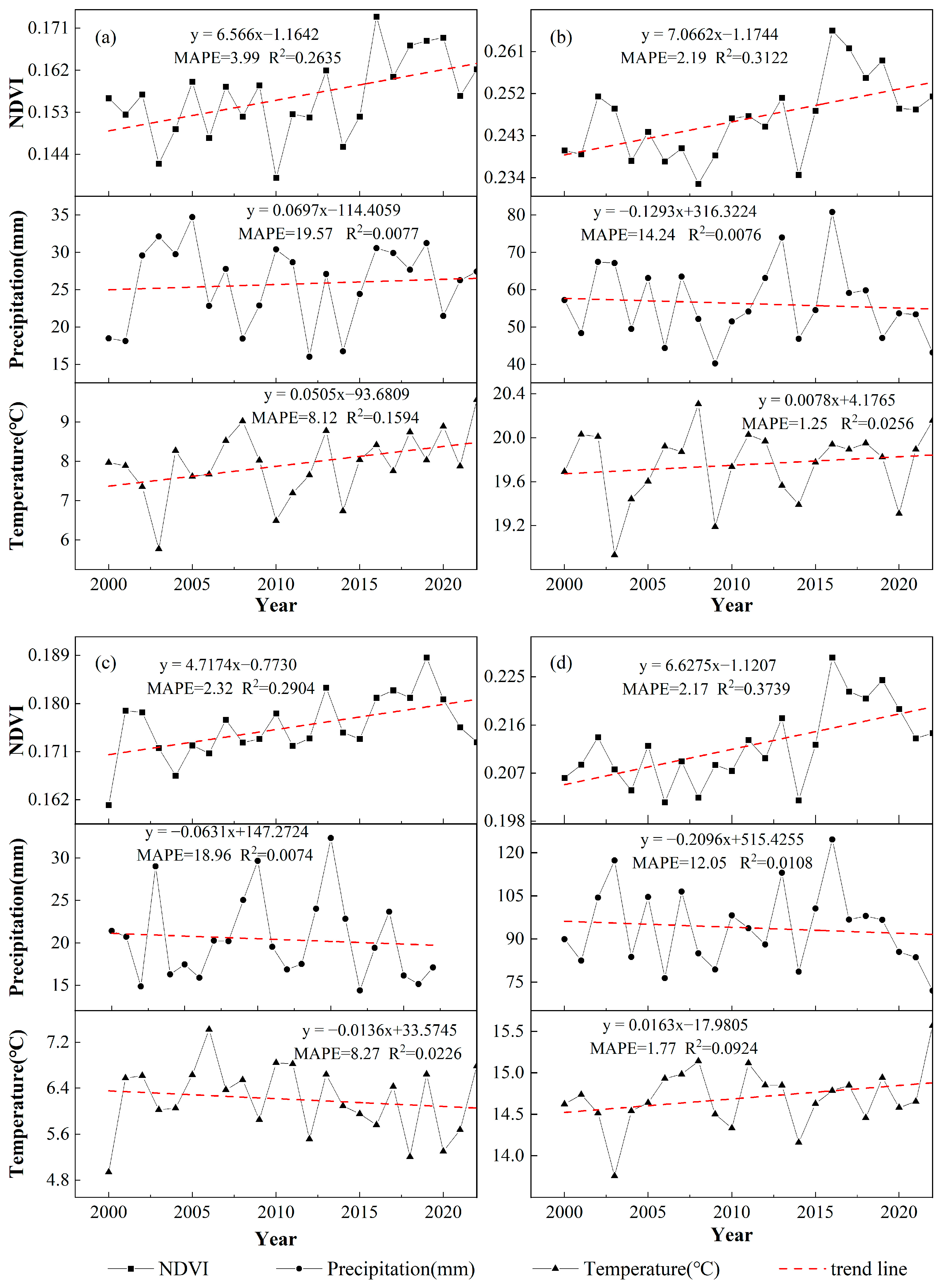 Forests 15 00370 g005