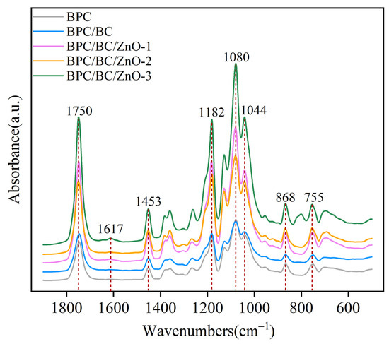 Mechanical and Antibacterial Properties of Bamboo Charcoal/ZnO-Modified ...