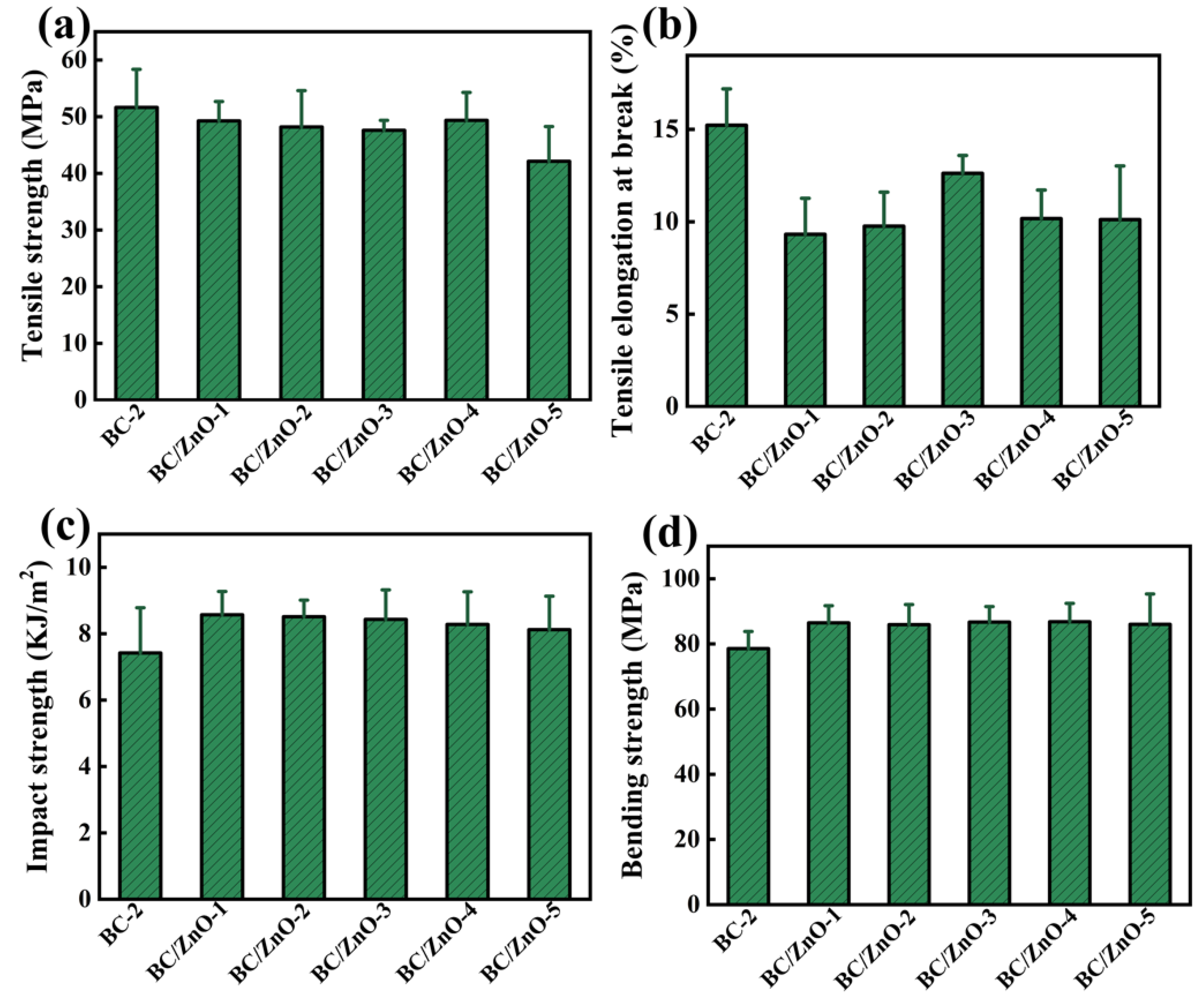Forests 15 00371 g006