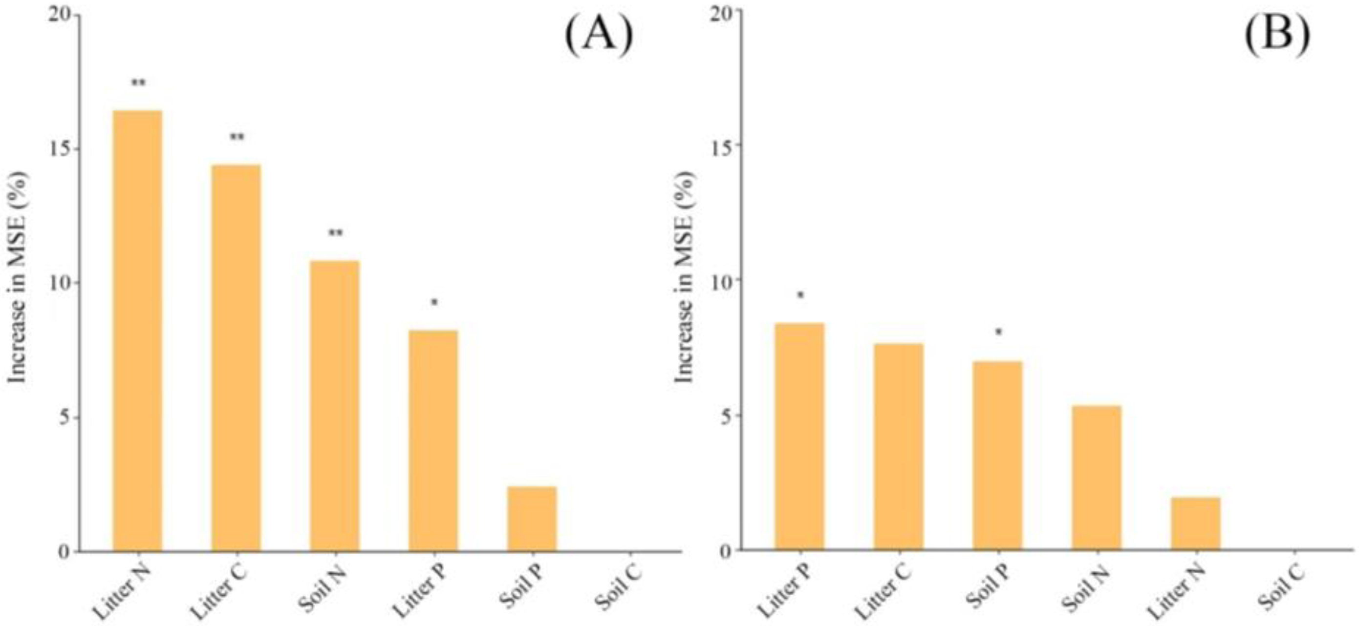 Forests 15 00372 g004