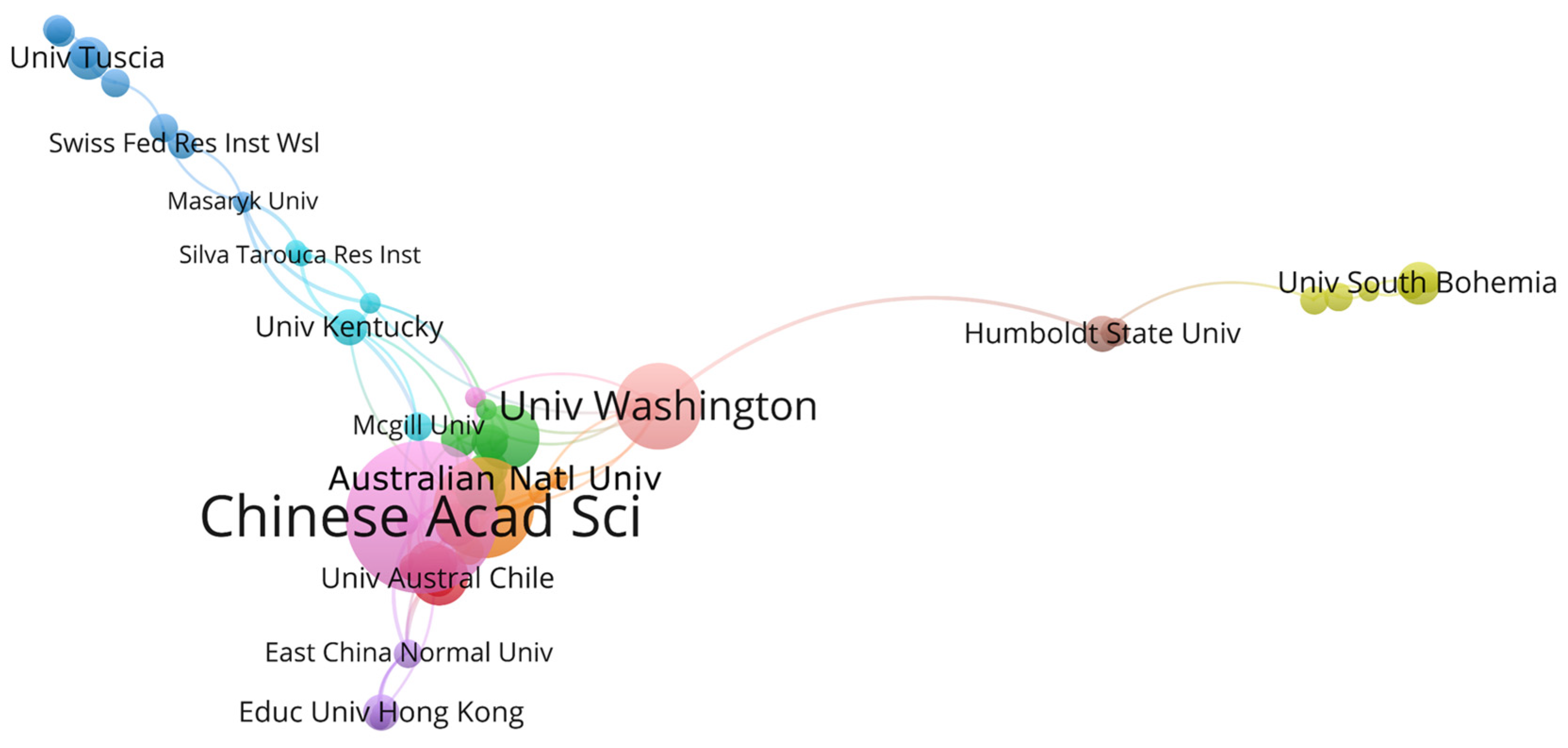 Forests 15 00373 g004