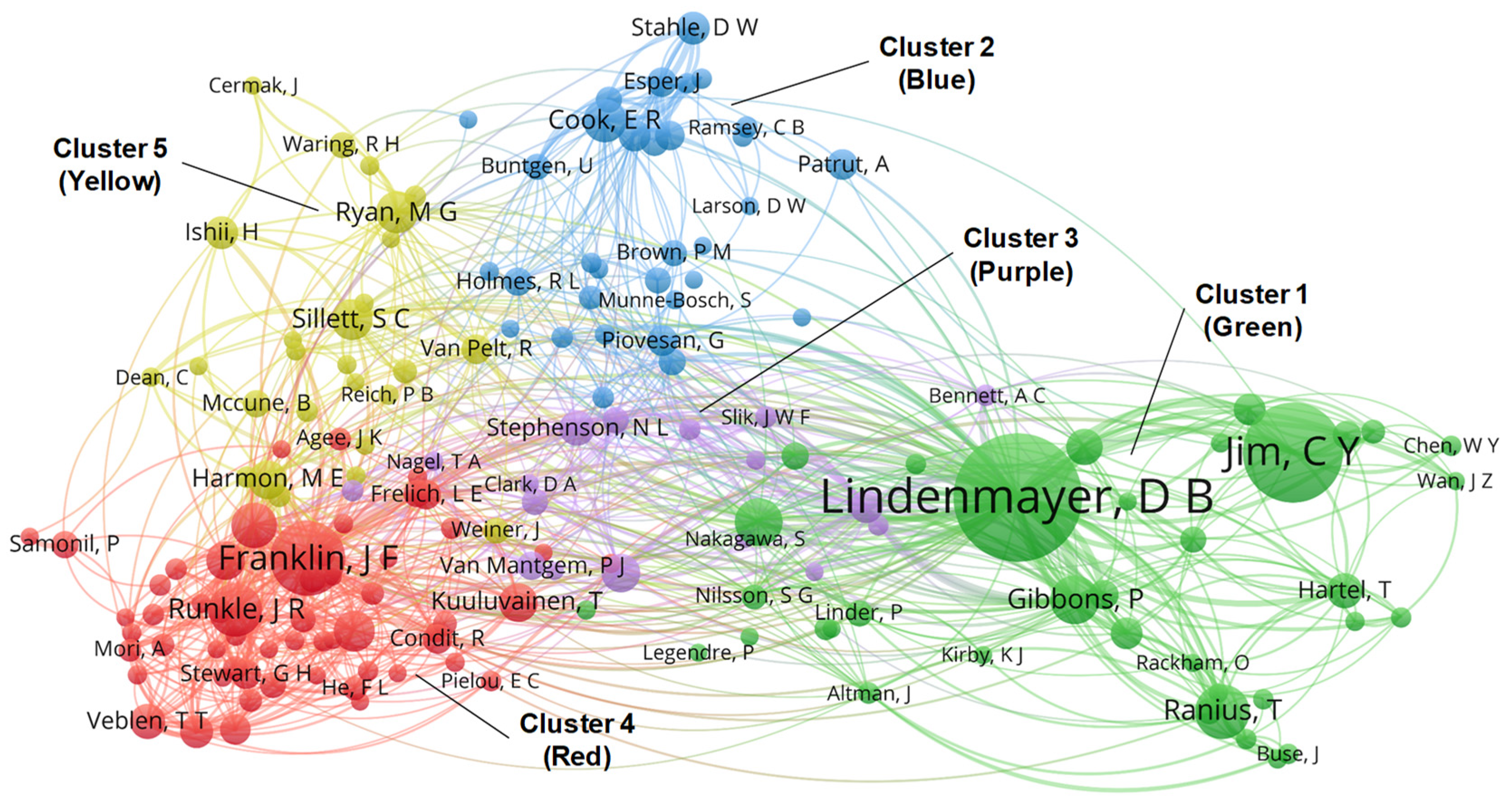 Forests 15 00373 g005