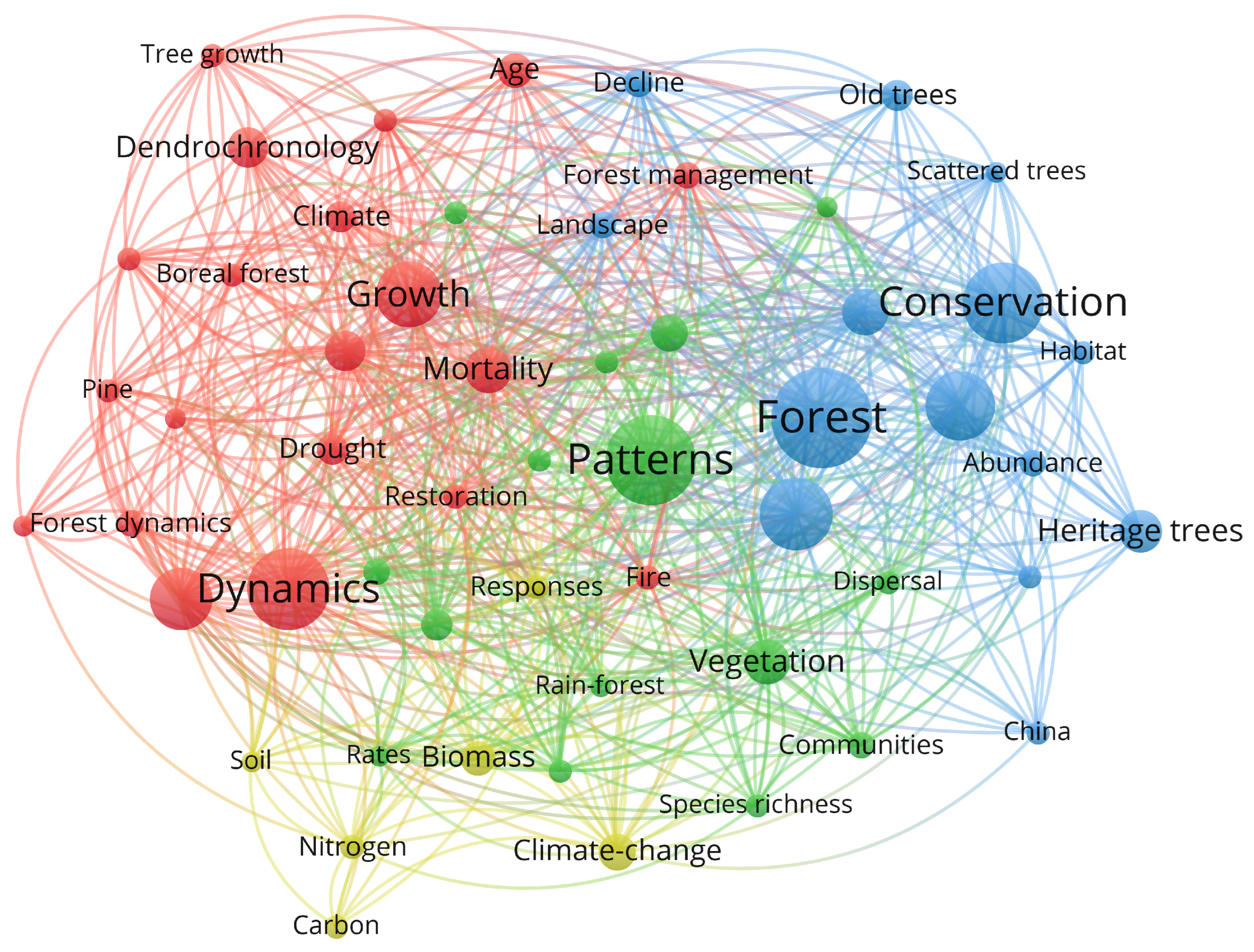 Forests 15 00373 g006