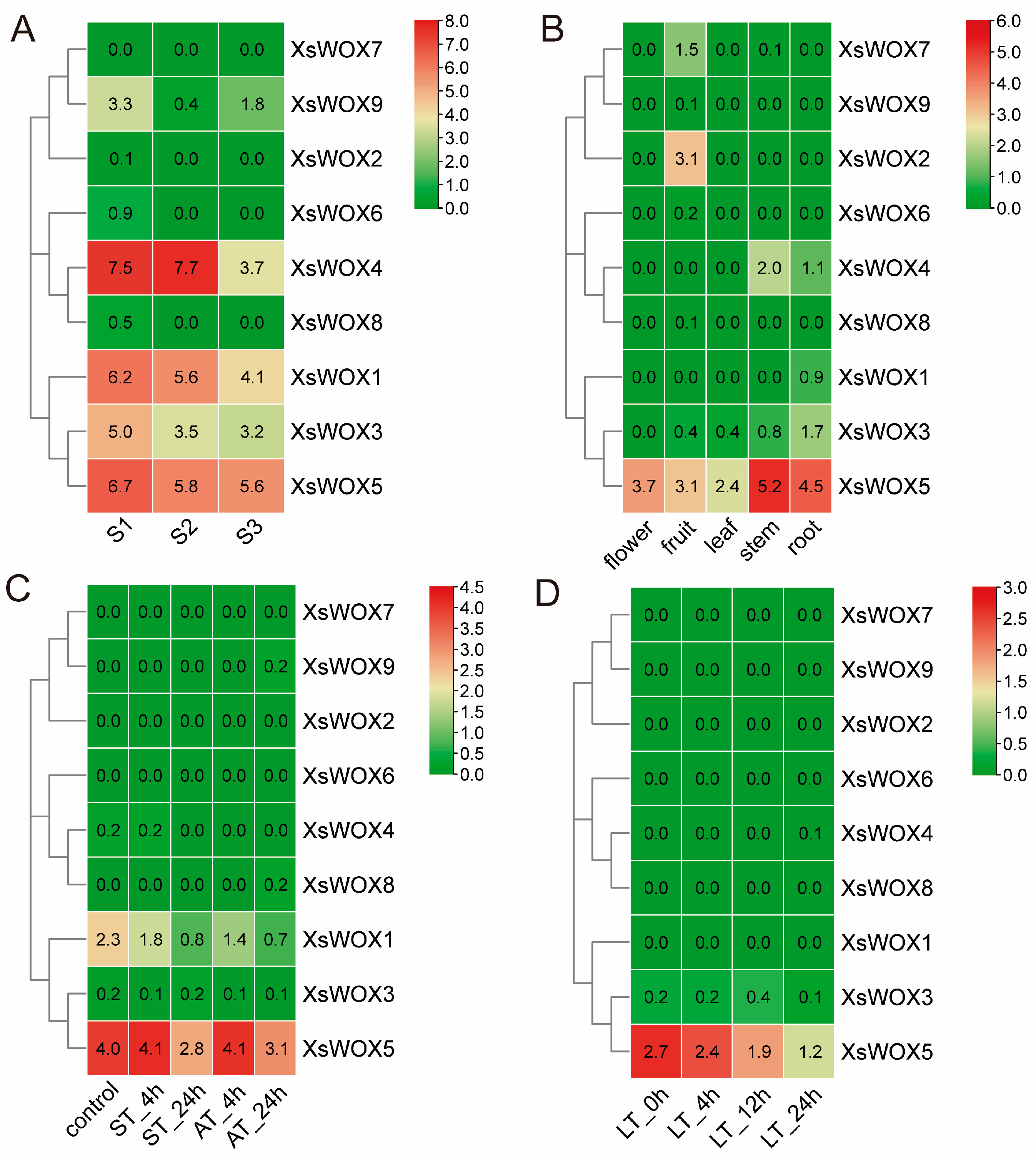 Forests 15 00376 g008